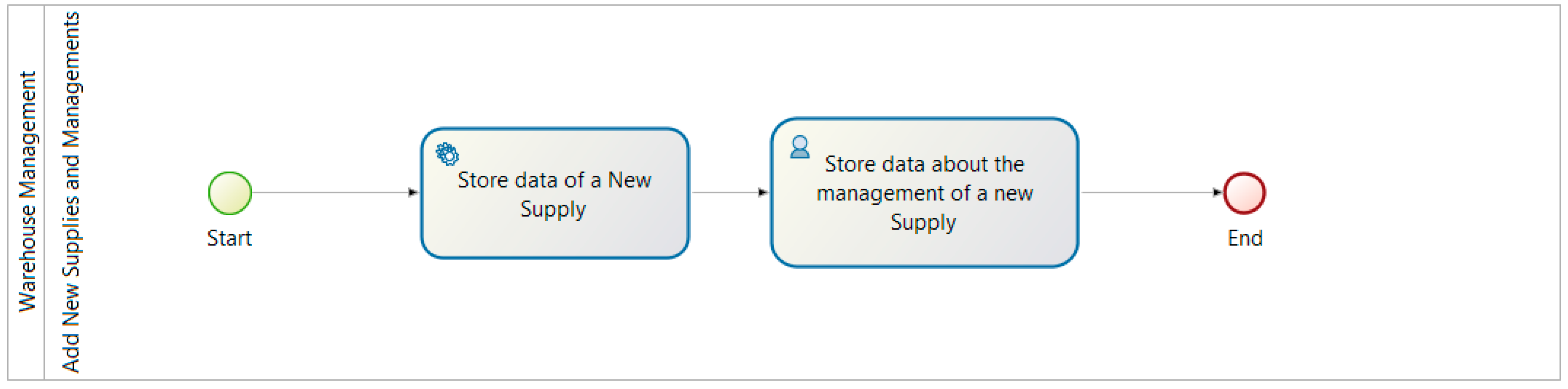 Agriculture 08 00139 g019 Agriculture 08 00139 g019