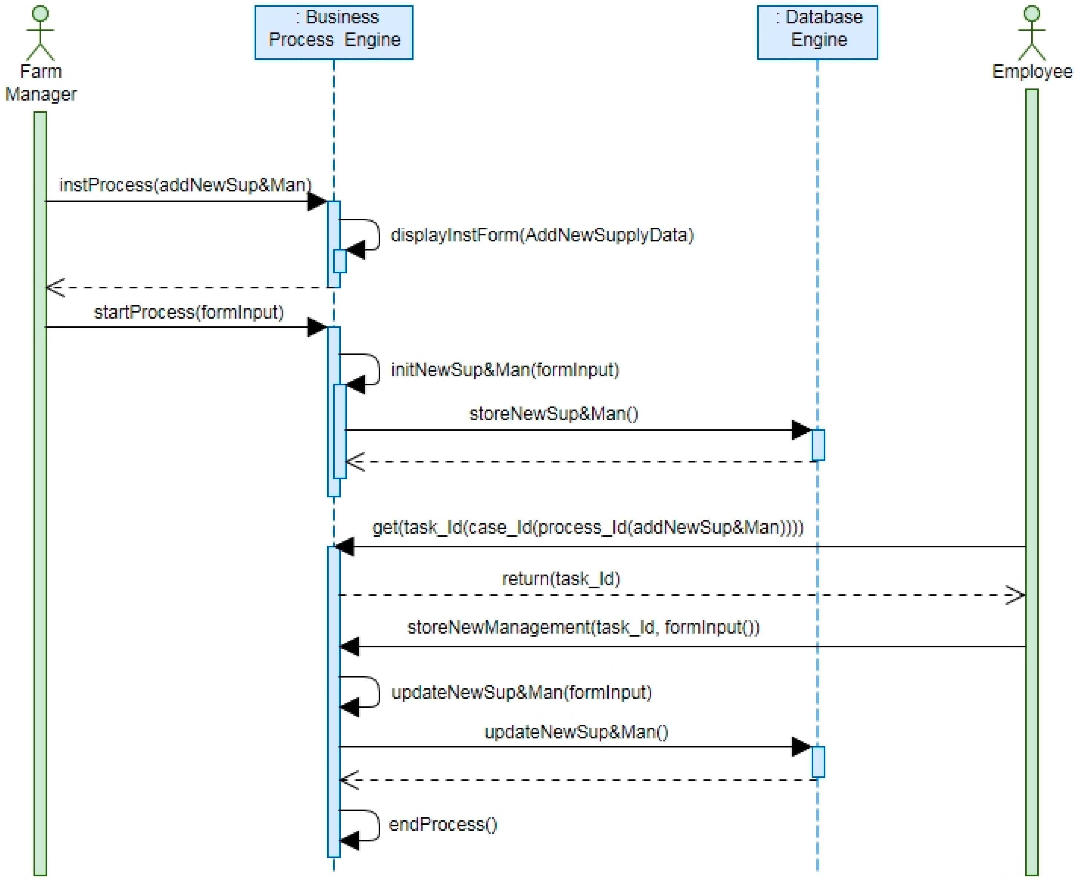 Agriculture 08 00139 g020 Agriculture 08 00139 g020