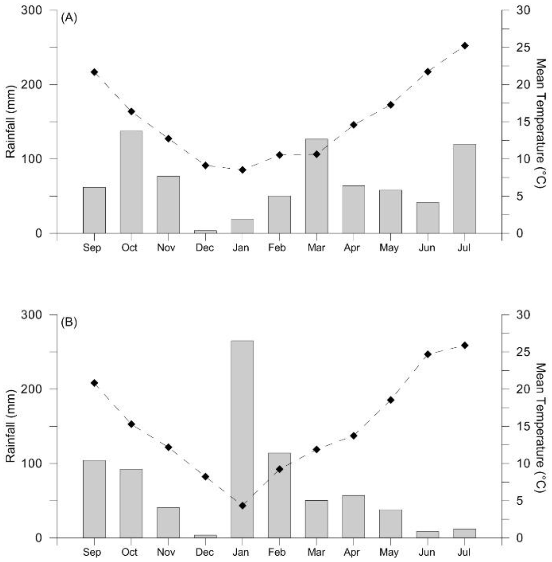 Agriculture 08 00140 g001 Agriculture 08 00140 g001