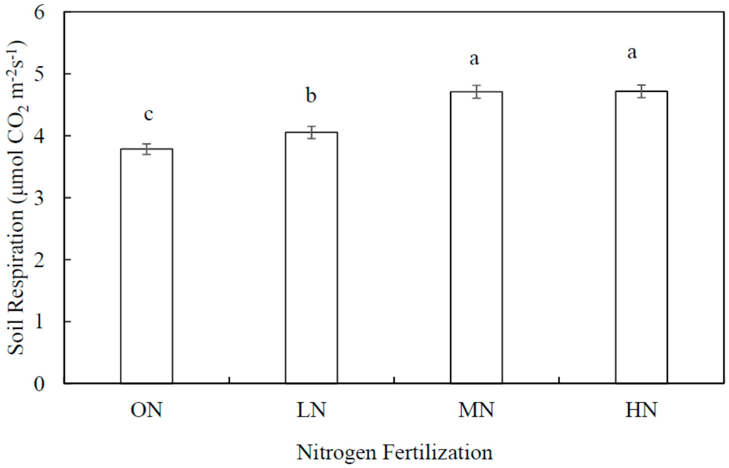 Agriculture 08 00143 g001
