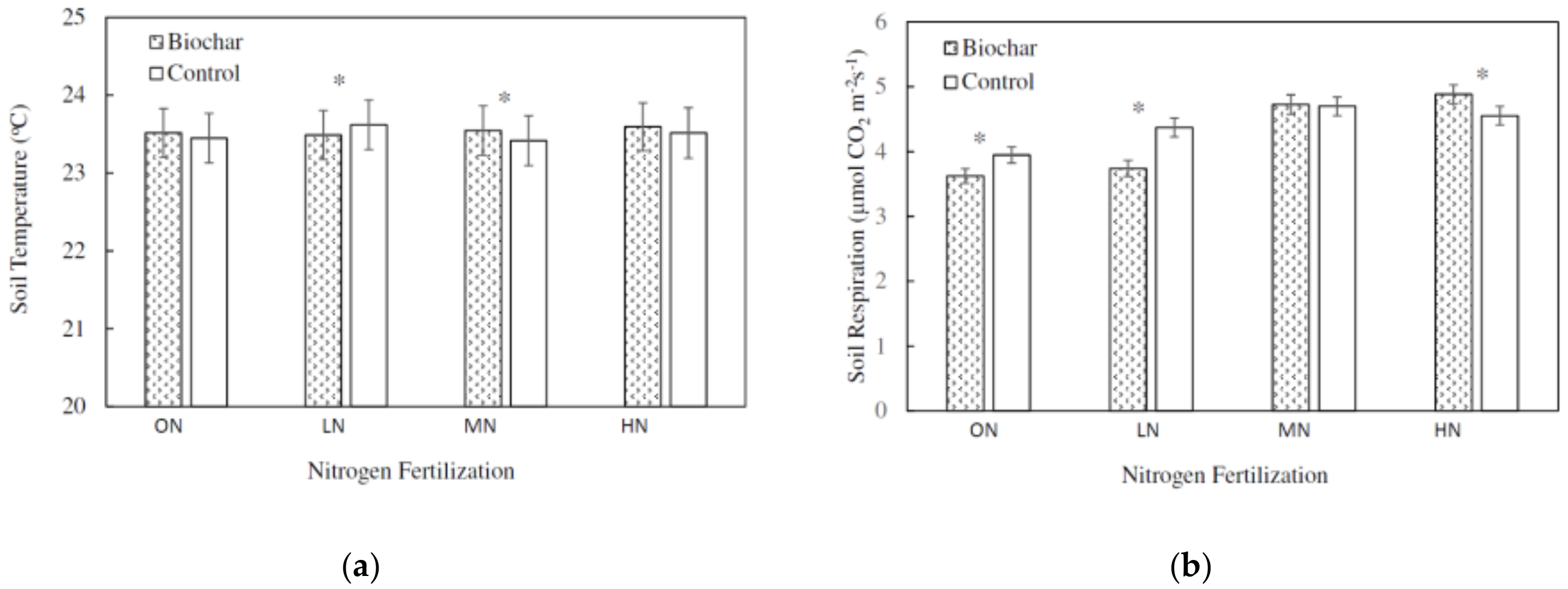 Agriculture 08 00143 g002