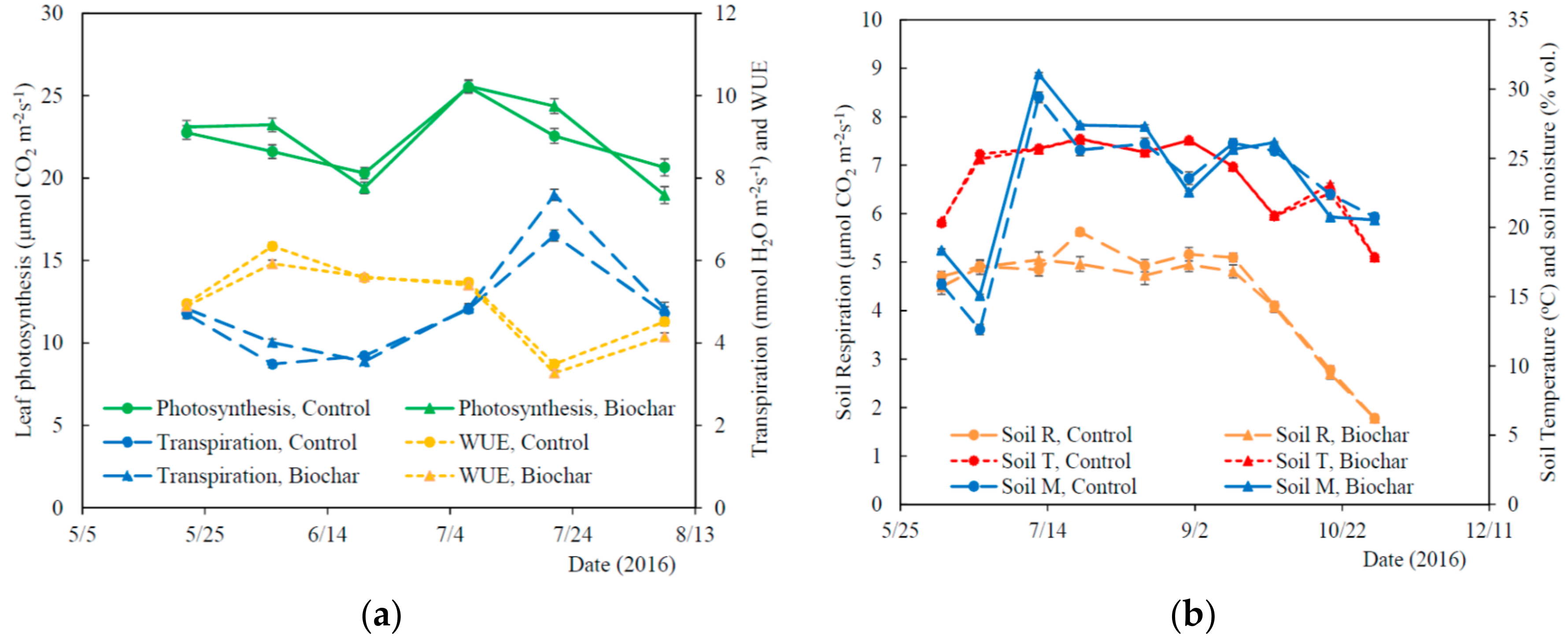 Agriculture 08 00143 g003