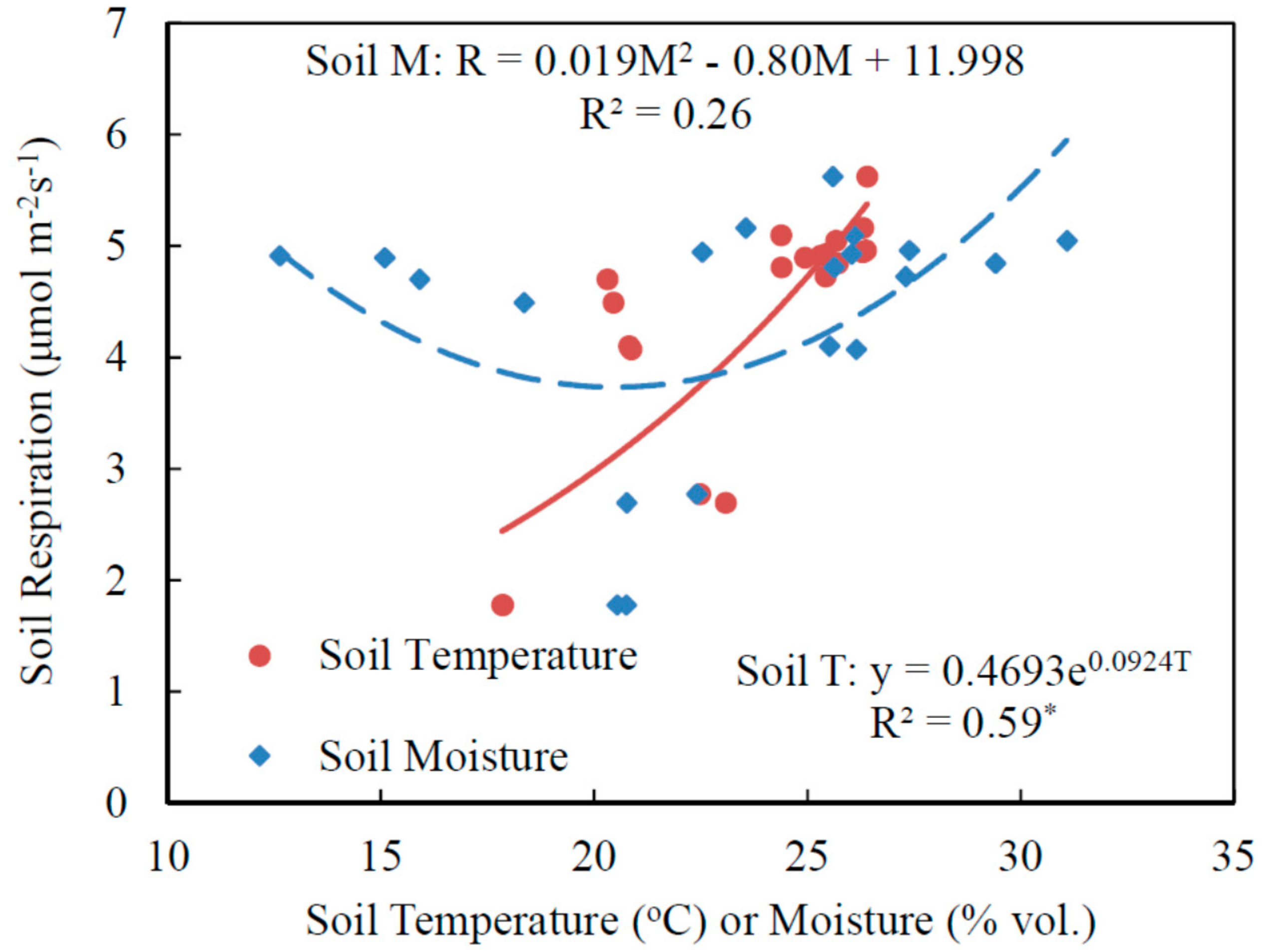 Agriculture 08 00143 g004