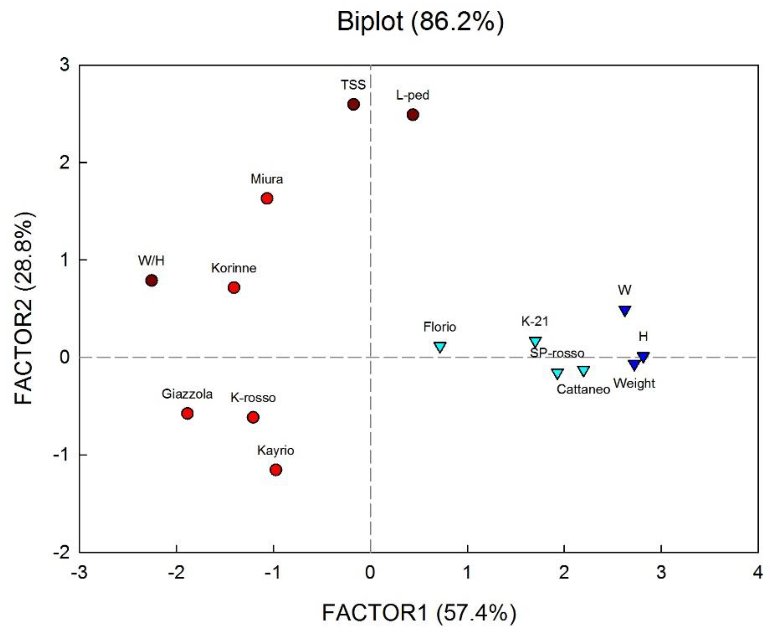 Agriculture 08 00157 g002