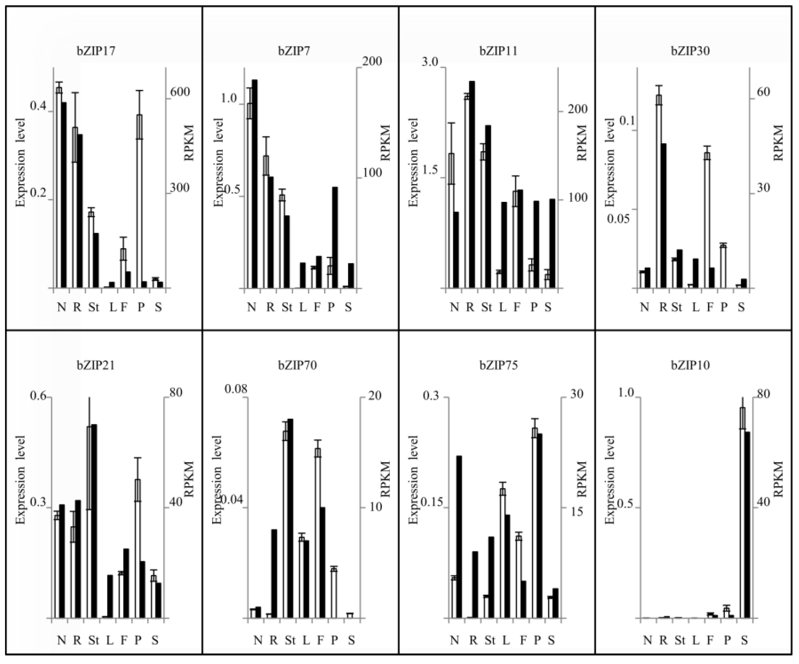 Agriculture 08 00160 g002 Agriculture 08 00160 g002