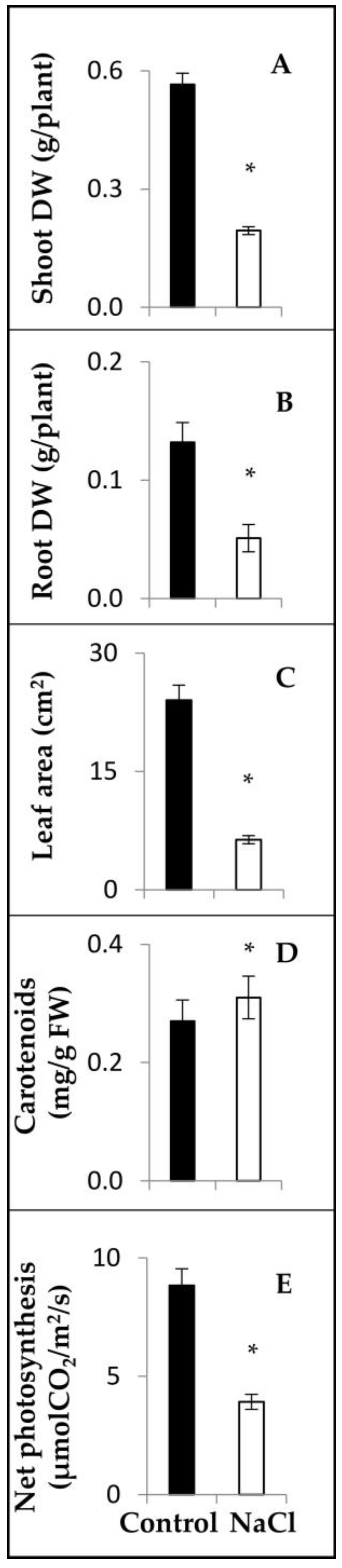 Agriculture 08 00160 g003 Agriculture 08 00160 g003