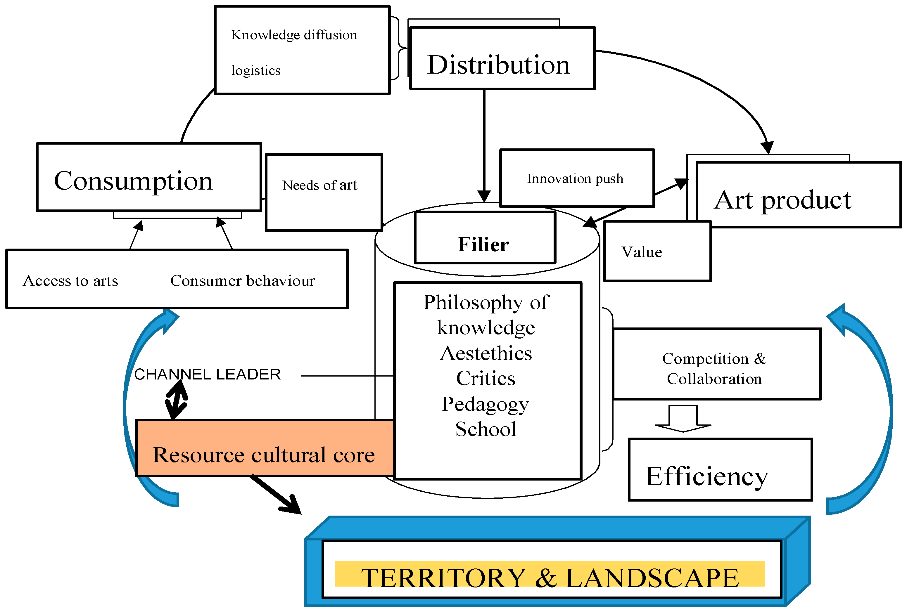 Agriculture 08 00161 g001