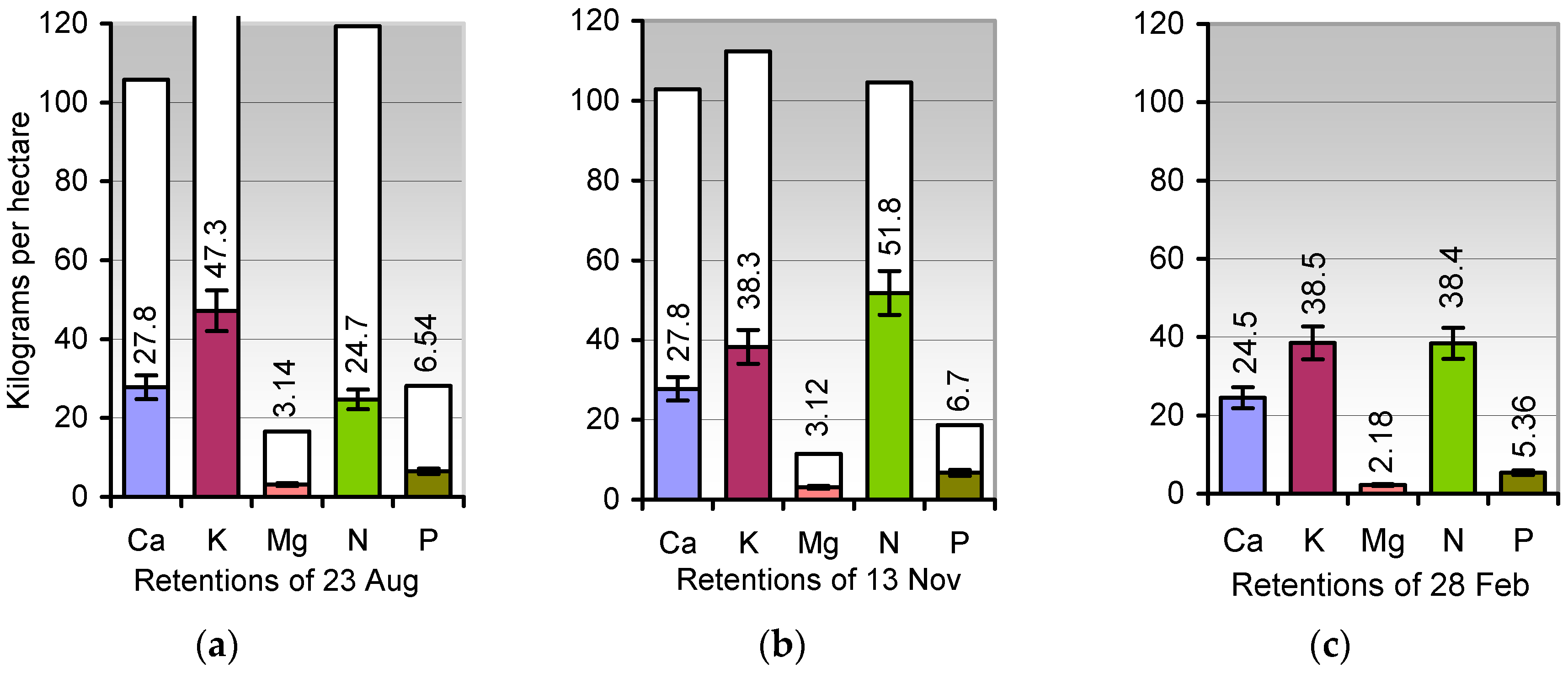 Agriculture 08 00170 g003 Agriculture 08 00170 g003