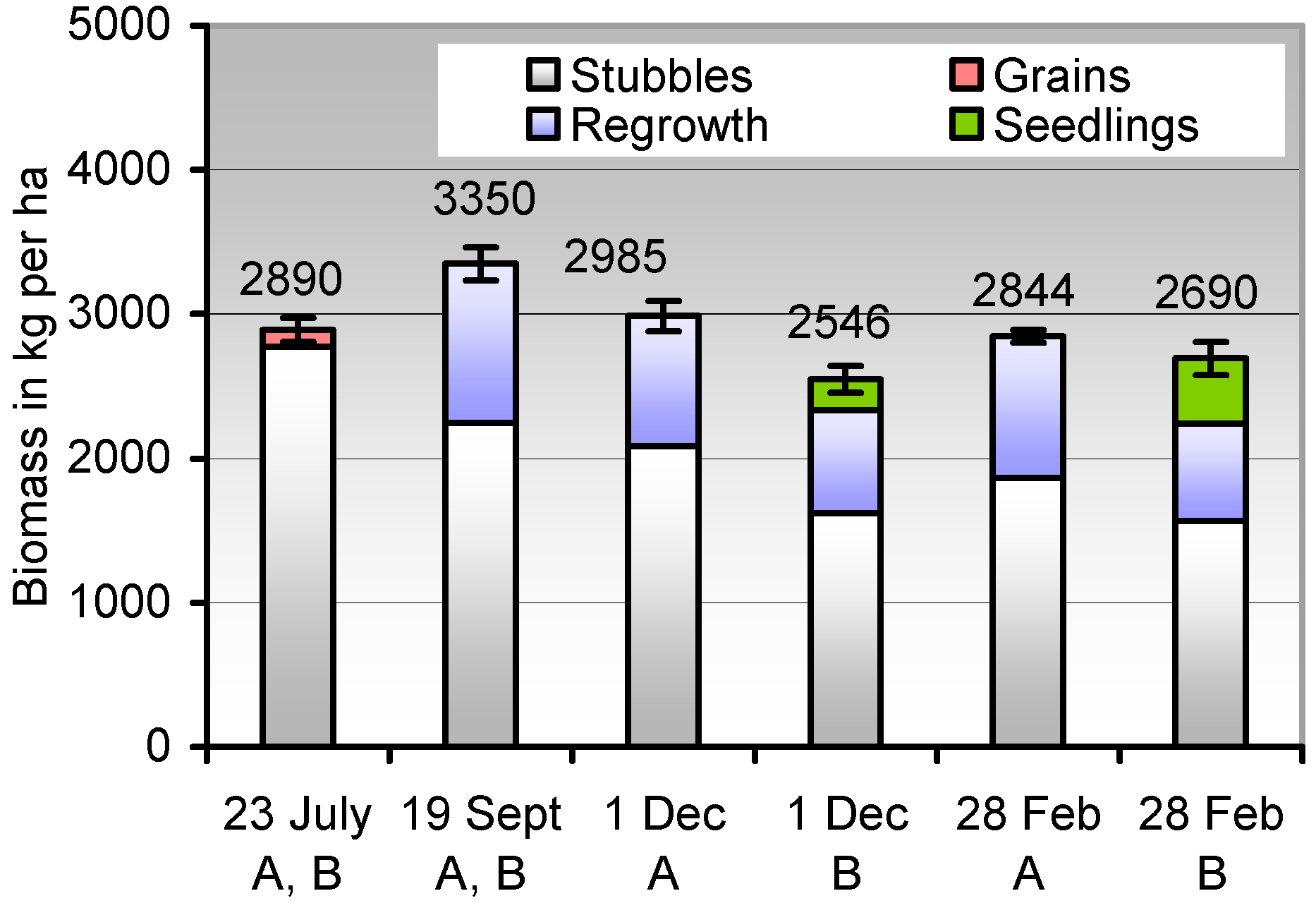 Agriculture 08 00170 g005 Agriculture 08 00170 g005