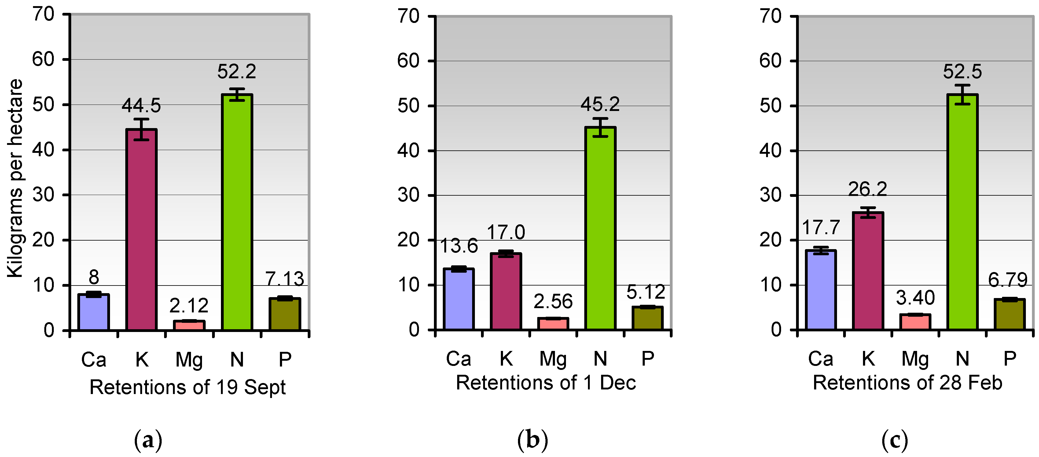 Agriculture 08 00170 g006 Agriculture 08 00170 g006