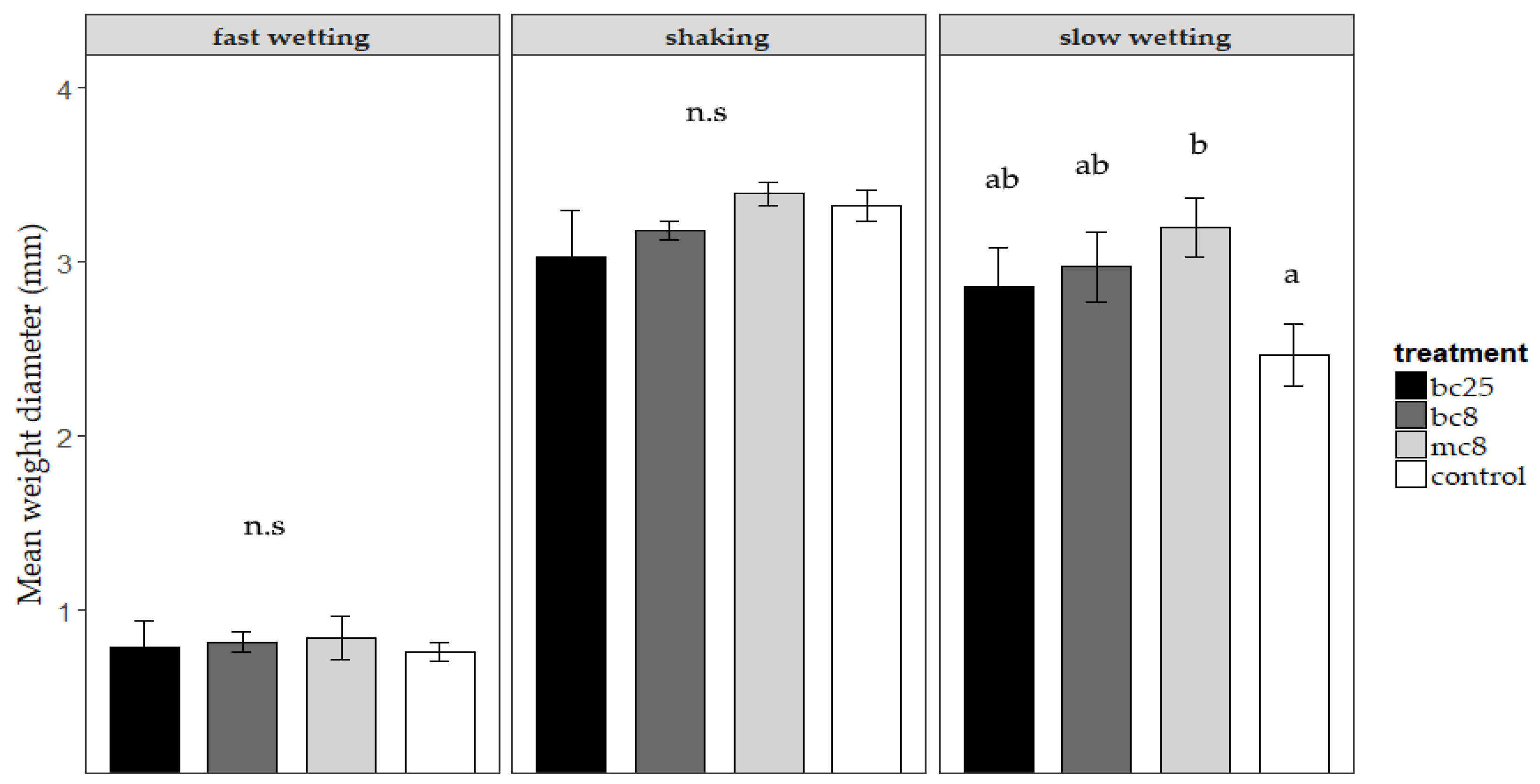 Agriculture 08 00171 g002
