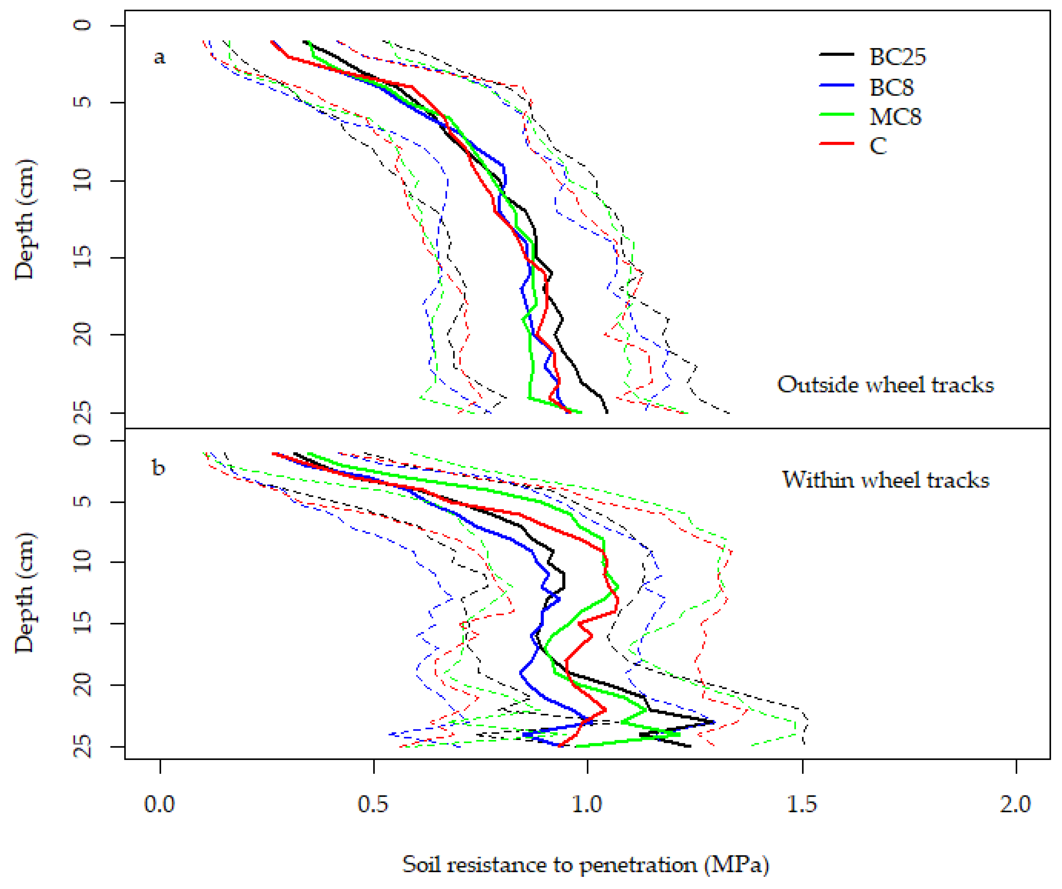 Agriculture 08 00171 g003