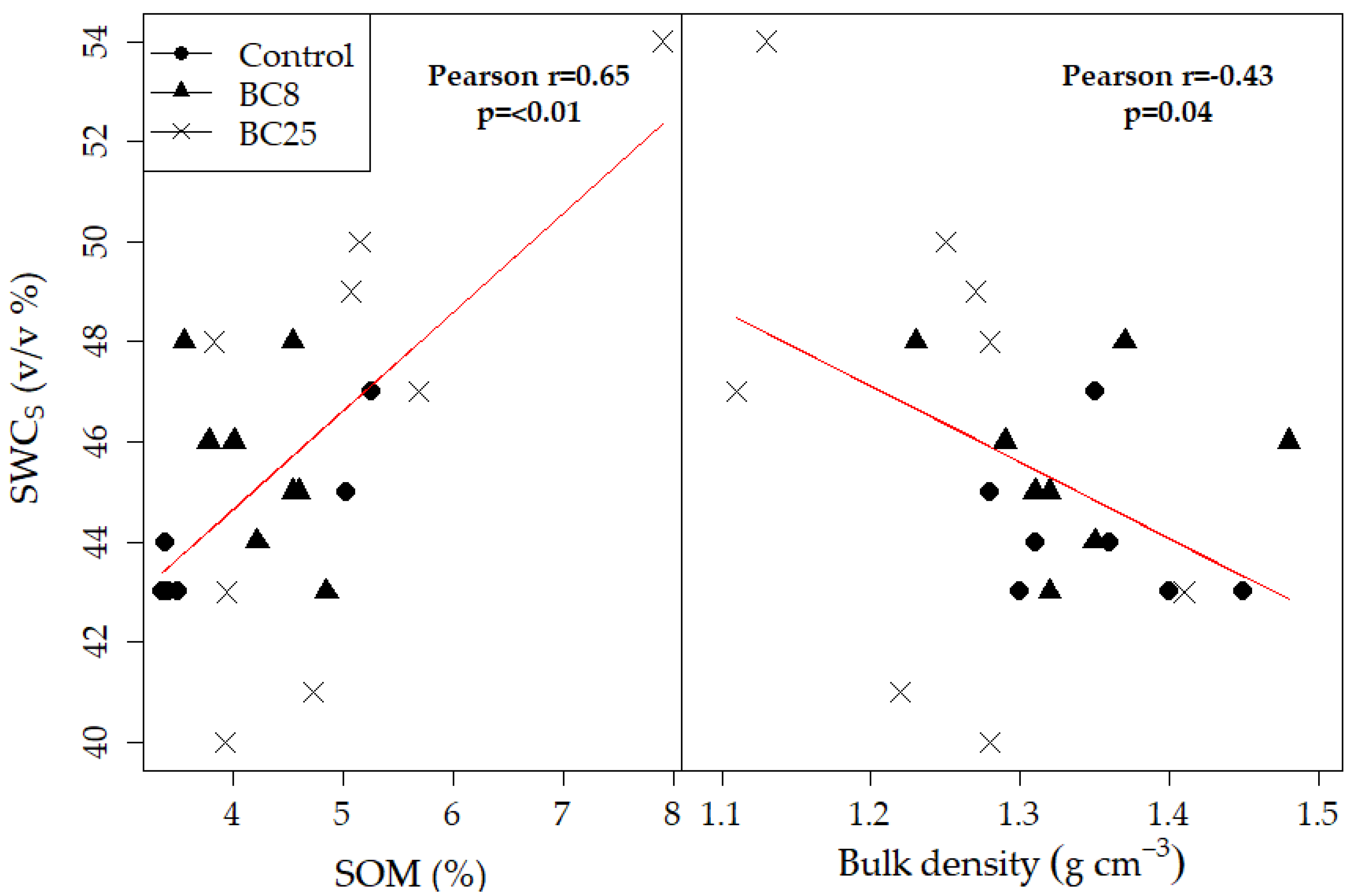 Agriculture 08 00171 g007