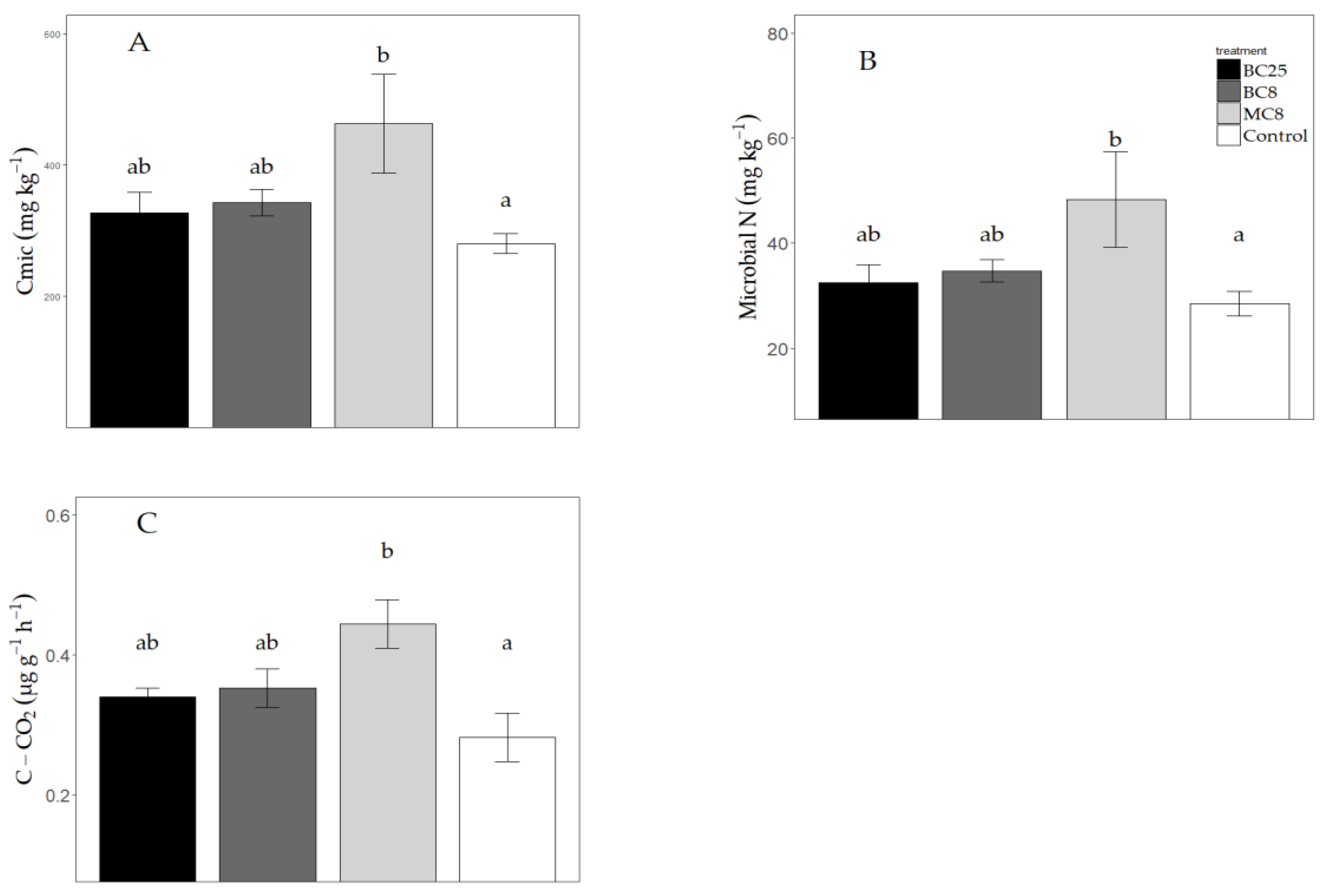 Agriculture 08 00171 g009