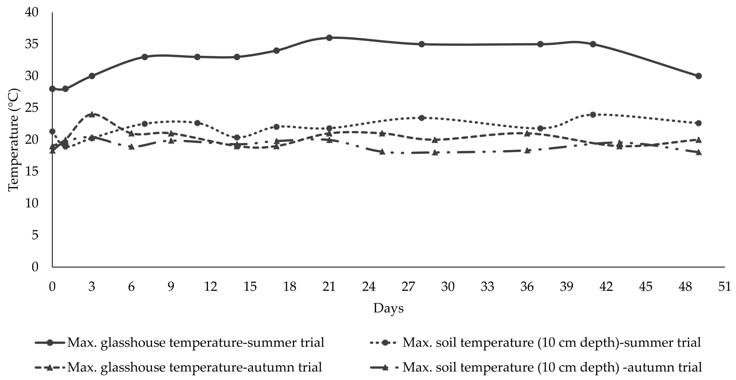Agriculture 08 00175 g001 Agriculture 08 00175 g001