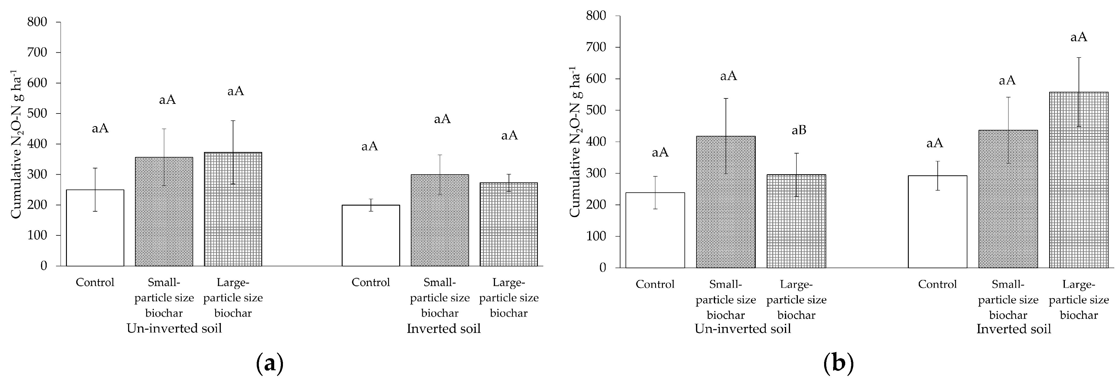 Agriculture 08 00175 g003 Agriculture 08 00175 g003