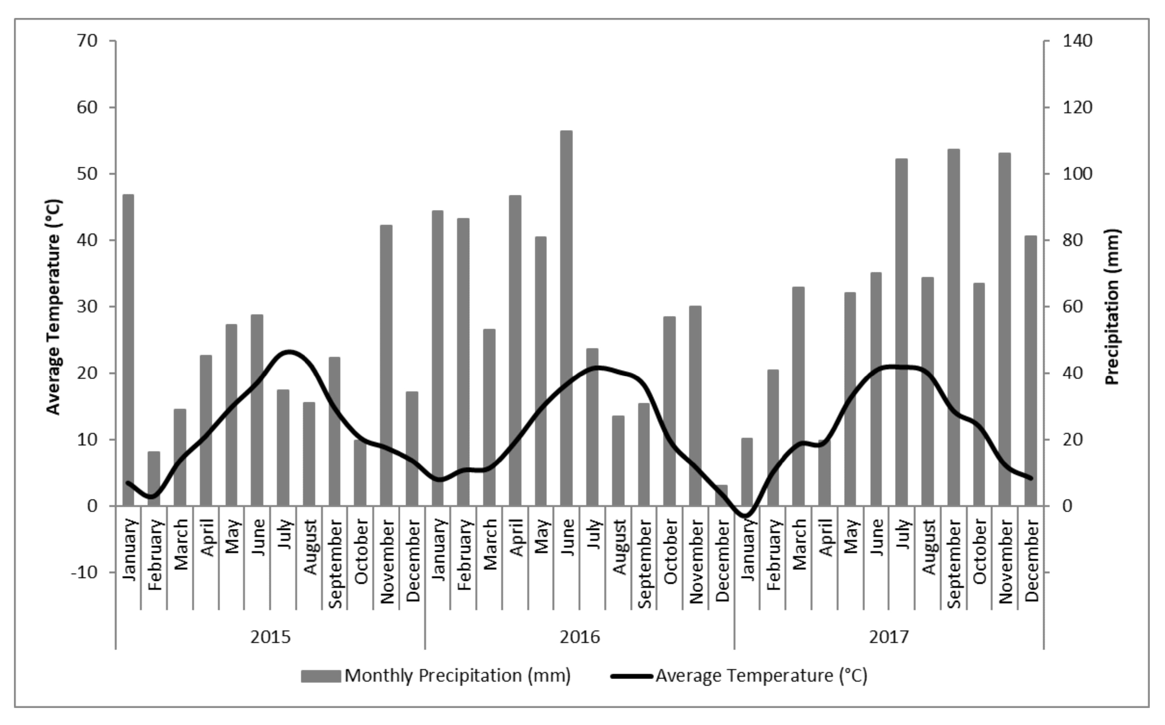 Agriculture 08 00178 g001