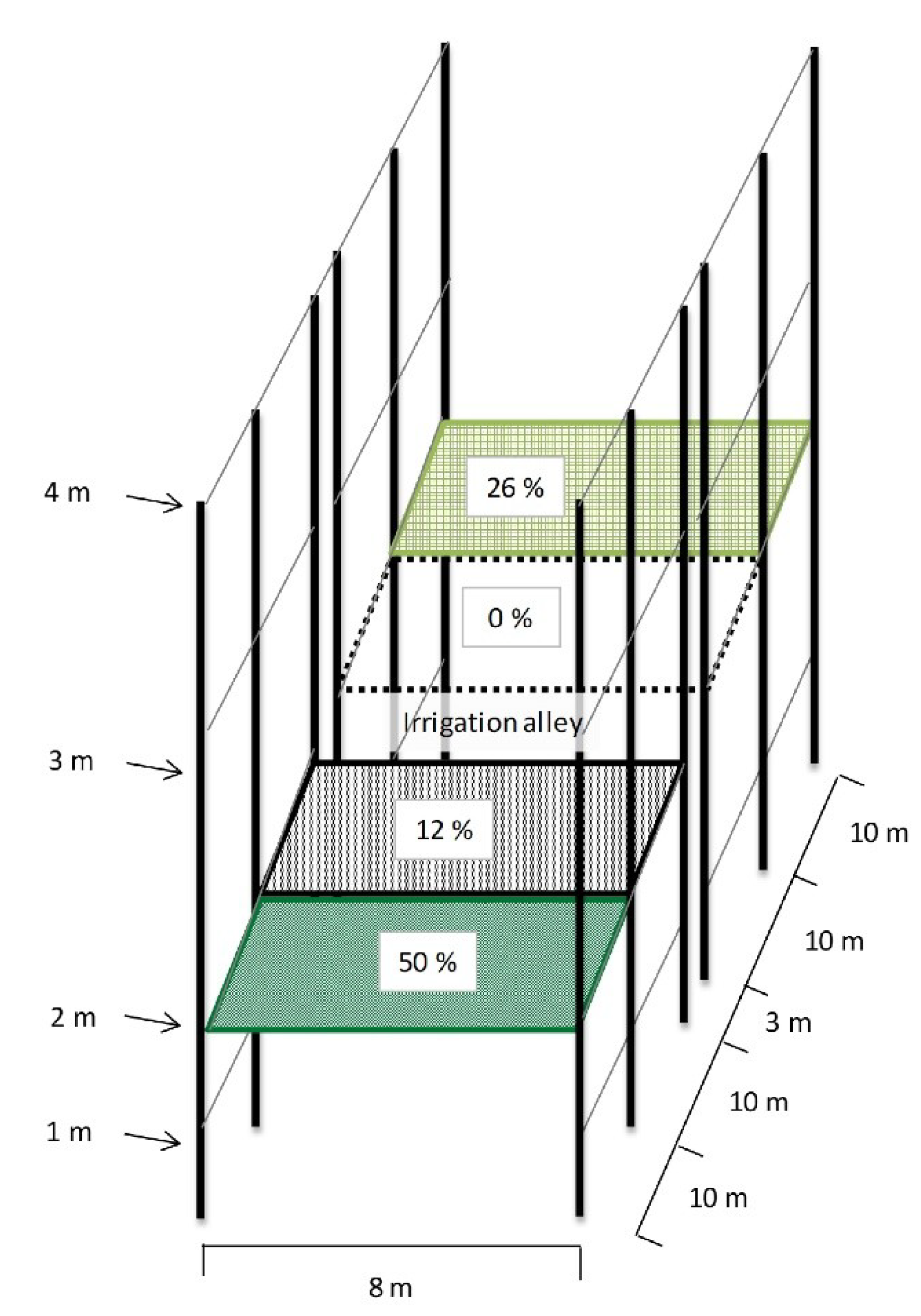 Agriculture 08 00178 g002
