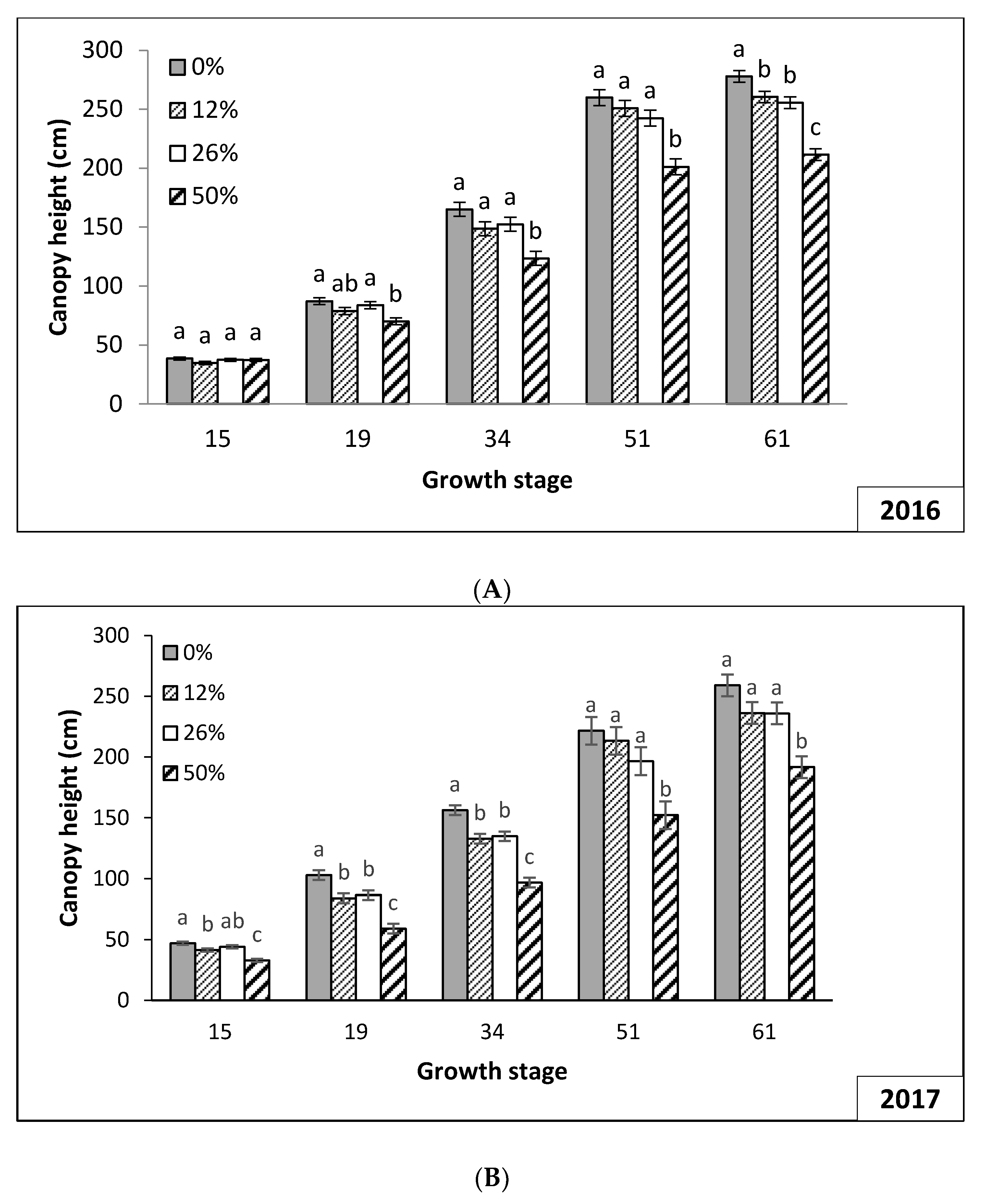 Agriculture 08 00178 g003