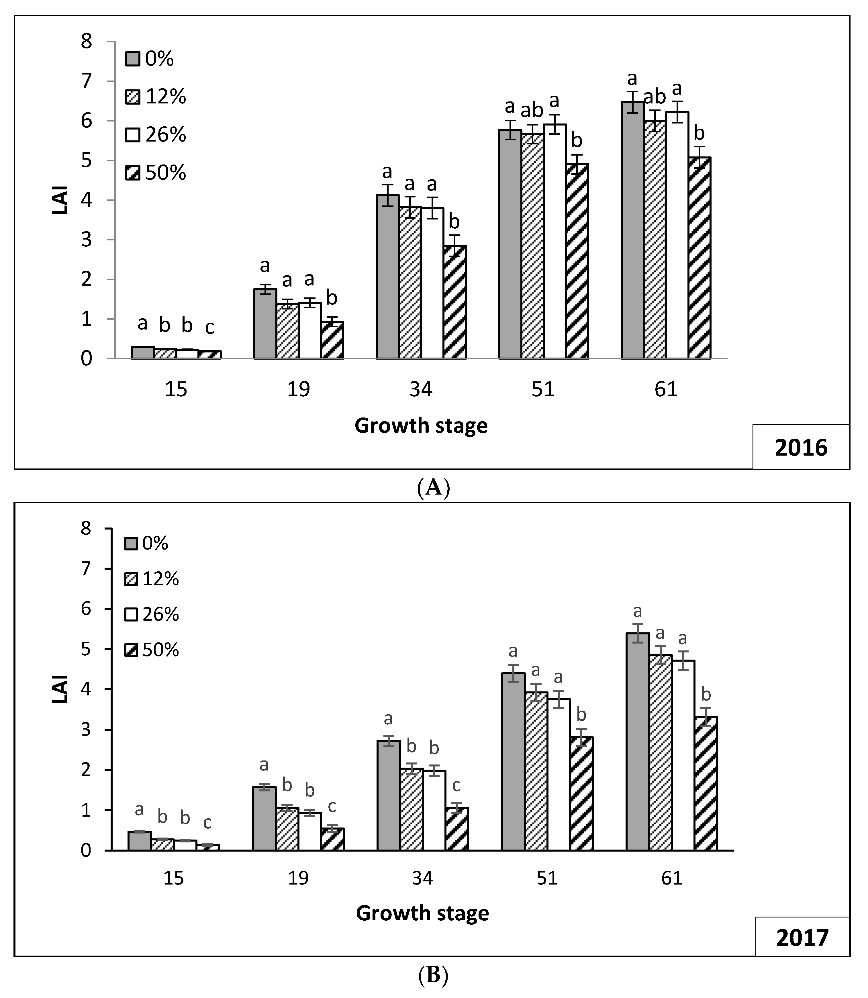Agriculture 08 00178 g004