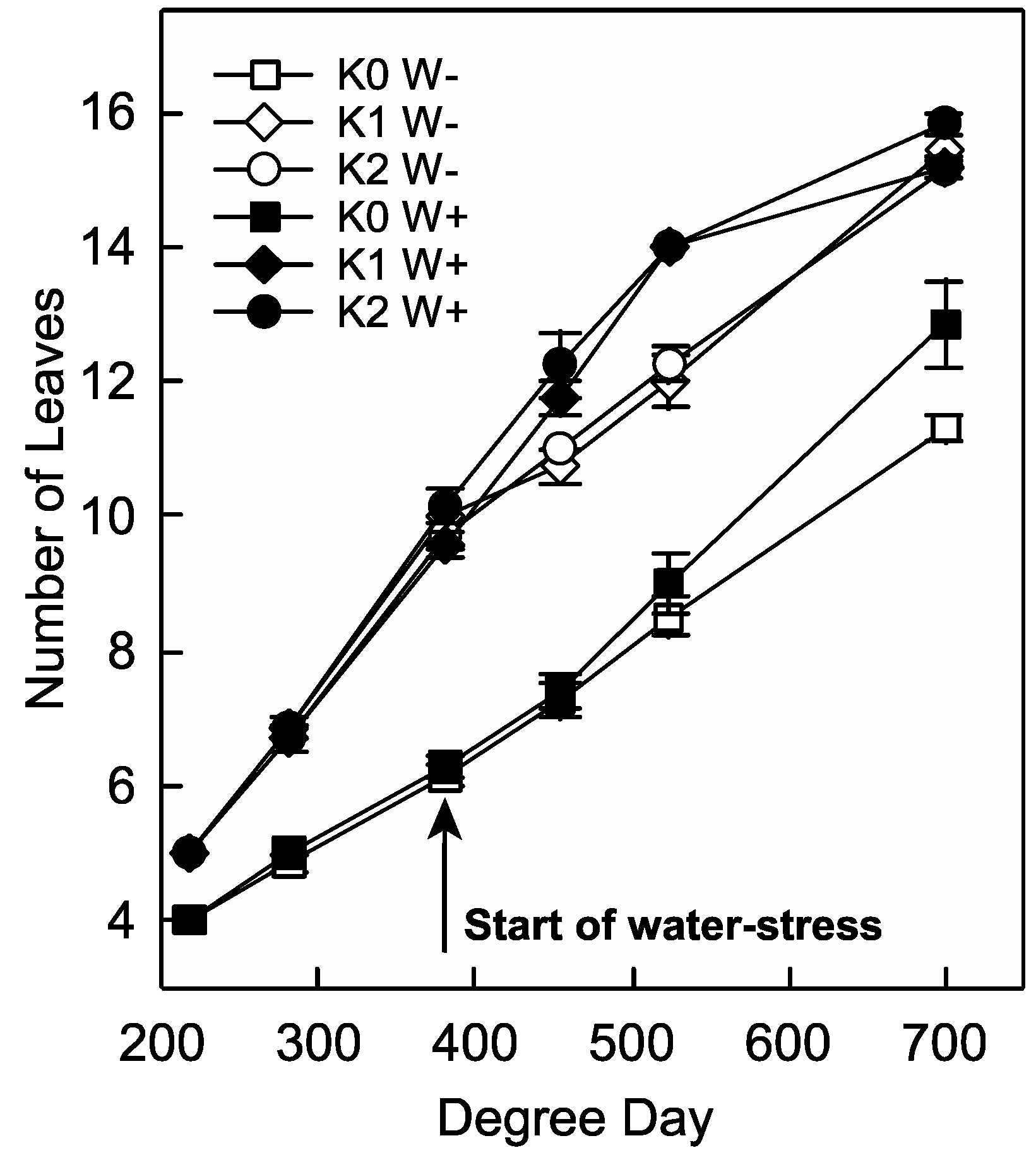 Agriculture 08 00180 g001 Agriculture 08 00180 g001