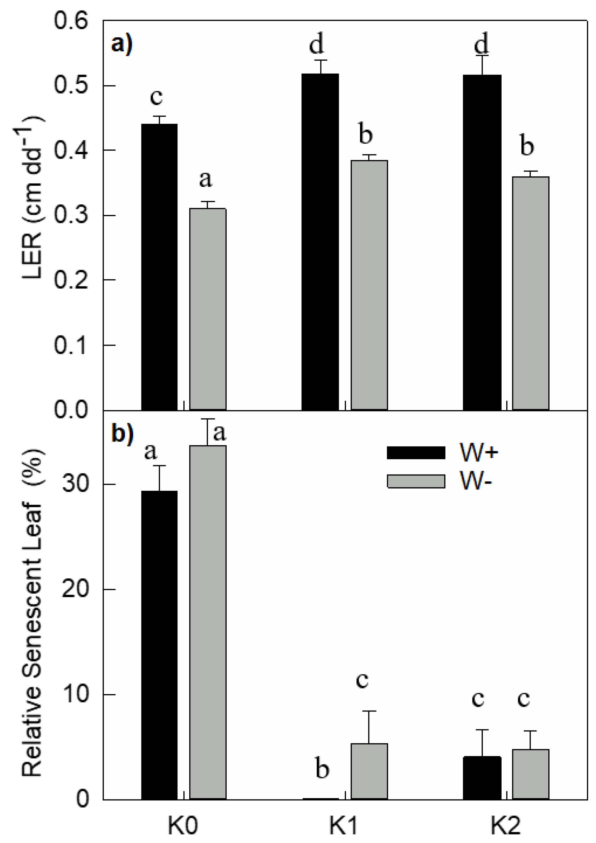 Agriculture 08 00180 g003 Agriculture 08 00180 g003