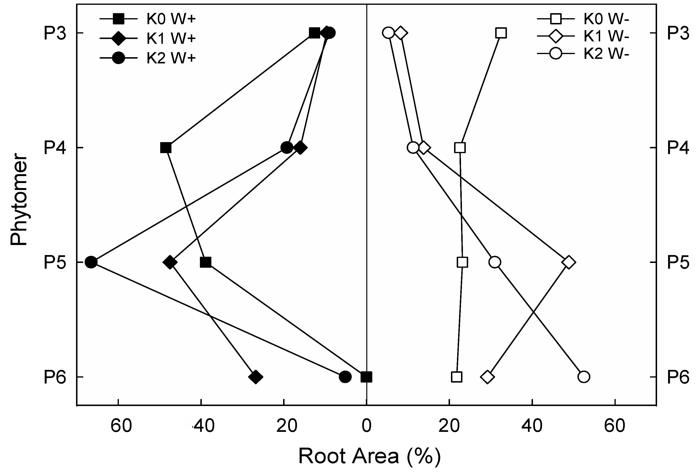 Agriculture 08 00180 g004 Agriculture 08 00180 g004