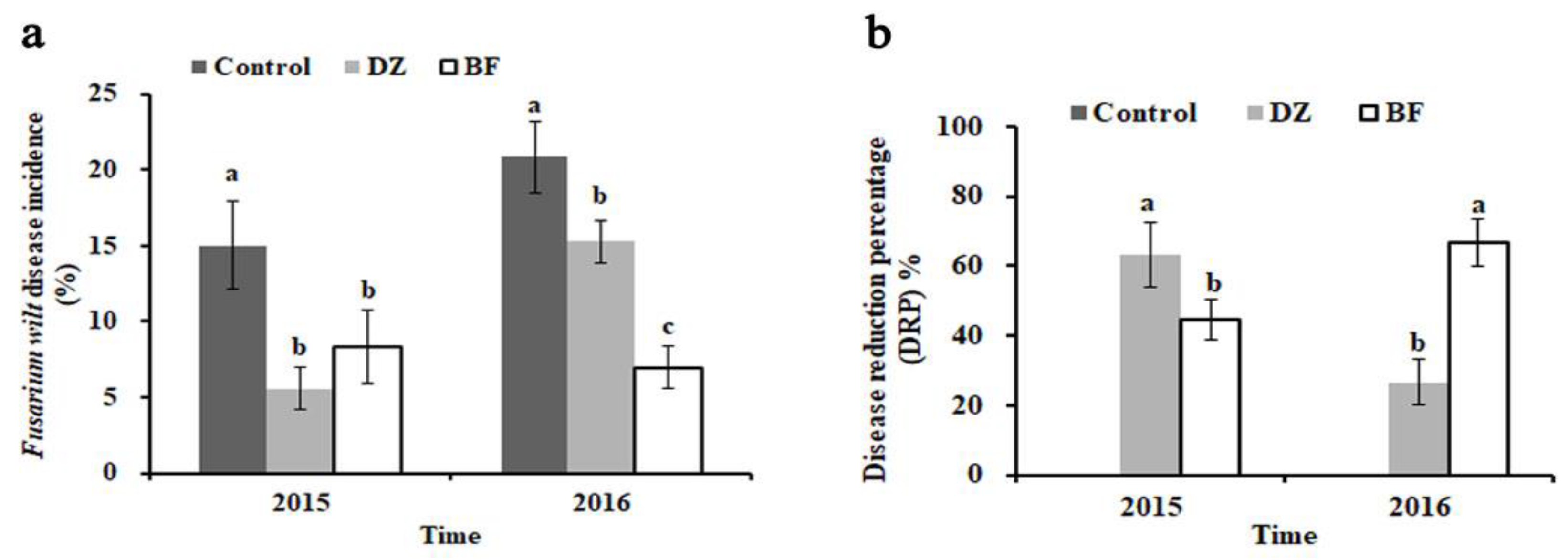 Agriculture 08 00184 g002 Agriculture 08 00184 g002