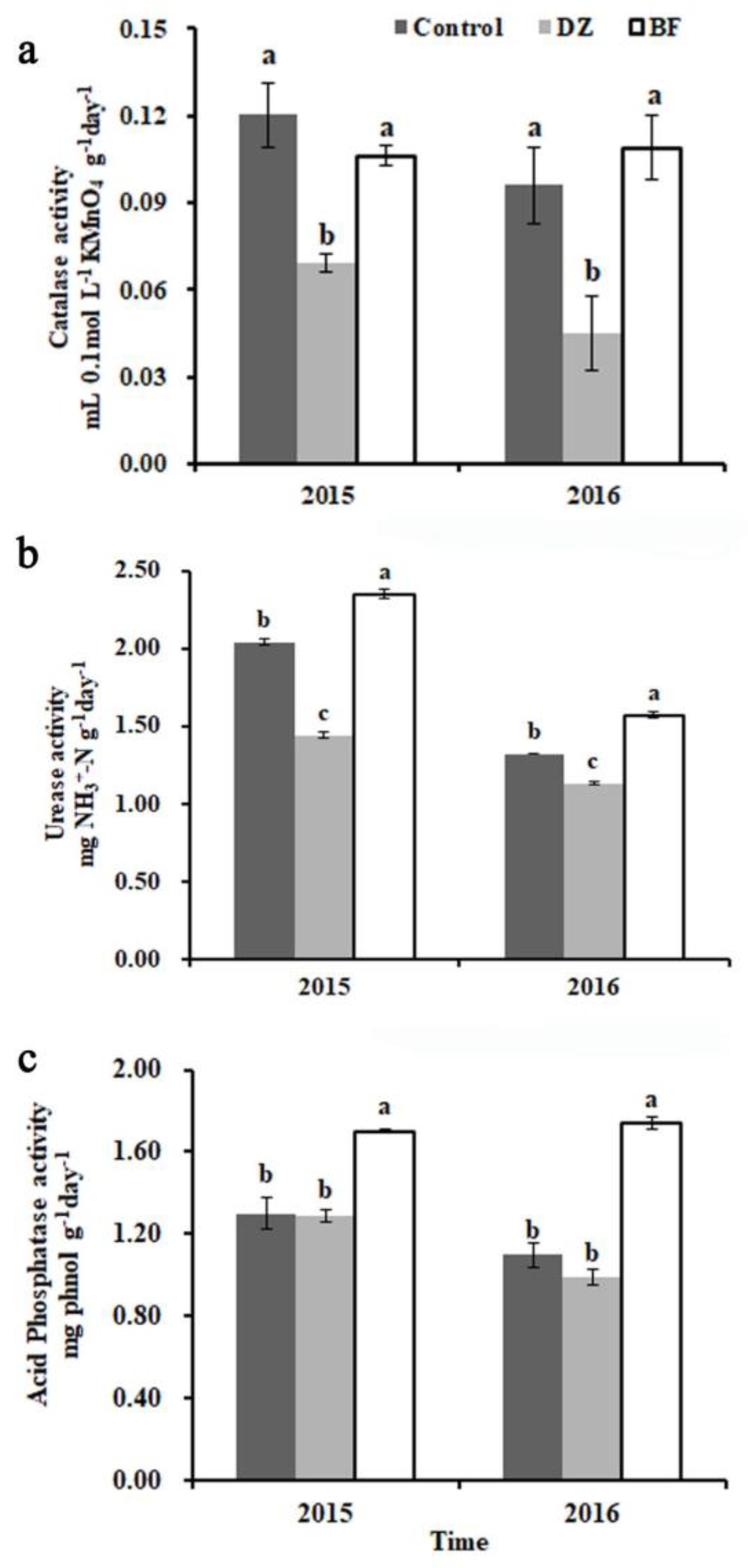Agriculture 08 00184 g003 Agriculture 08 00184 g003