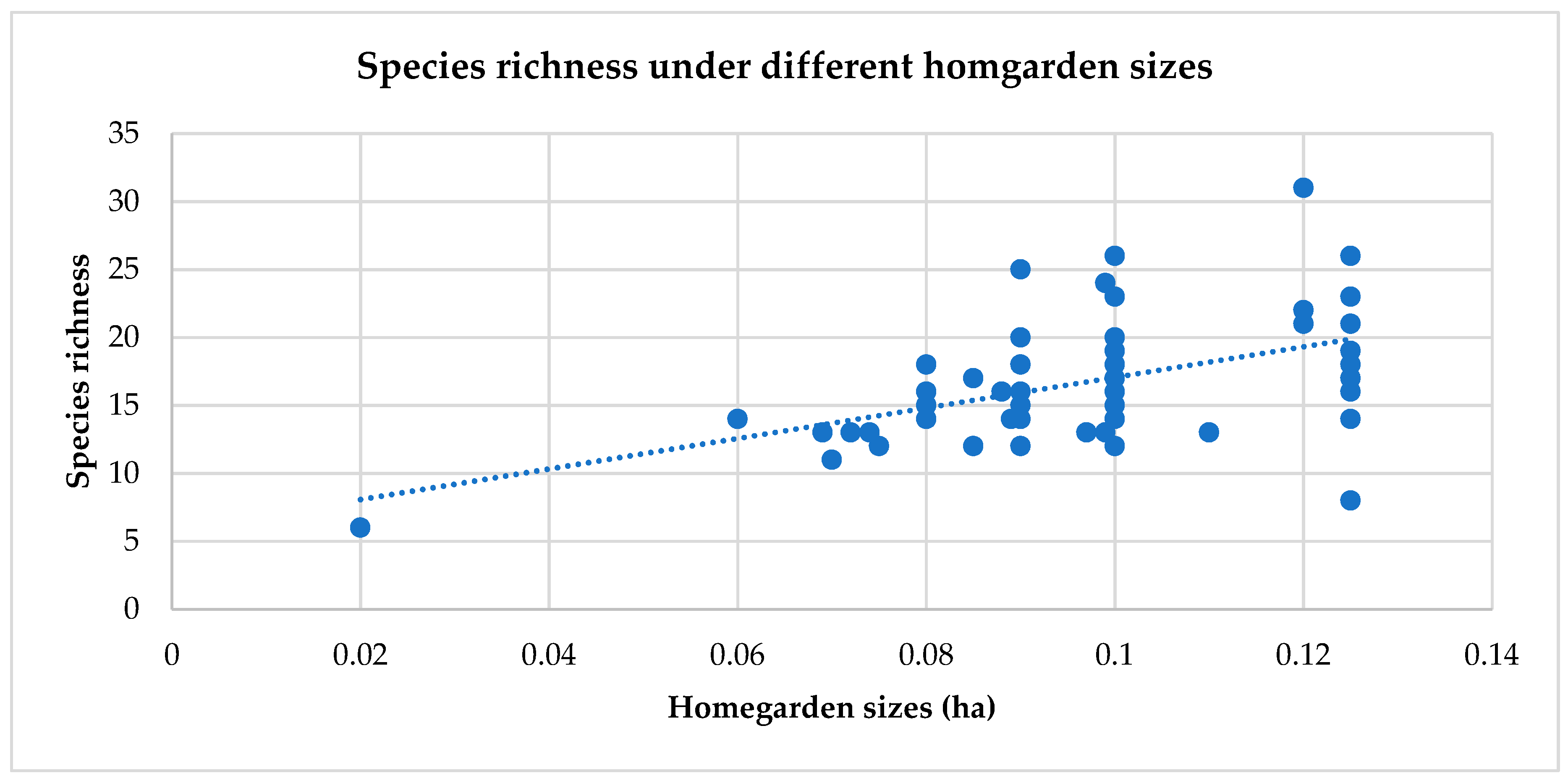 Agriculture 08 00190 g003