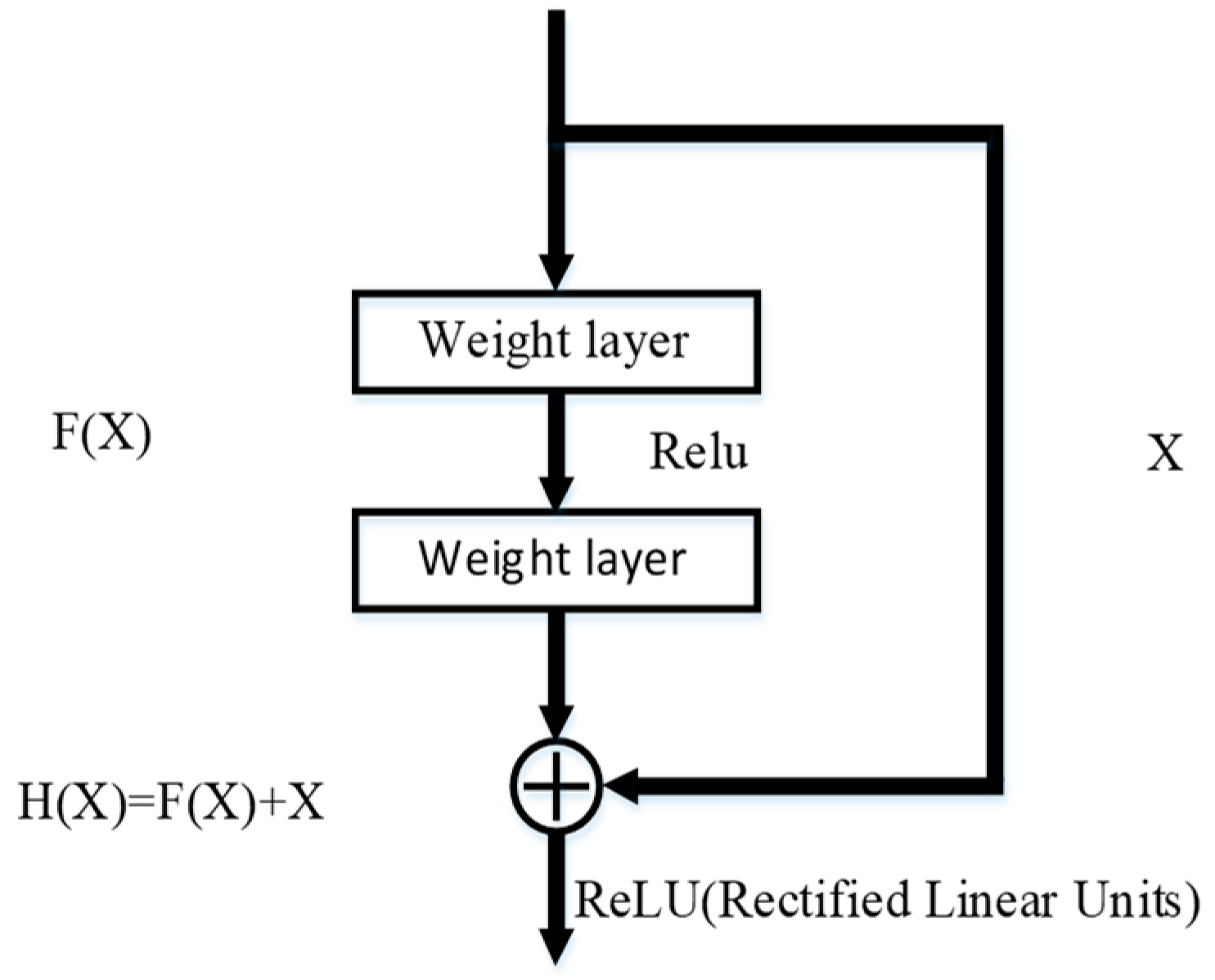 Agriculture 08 00196 g002