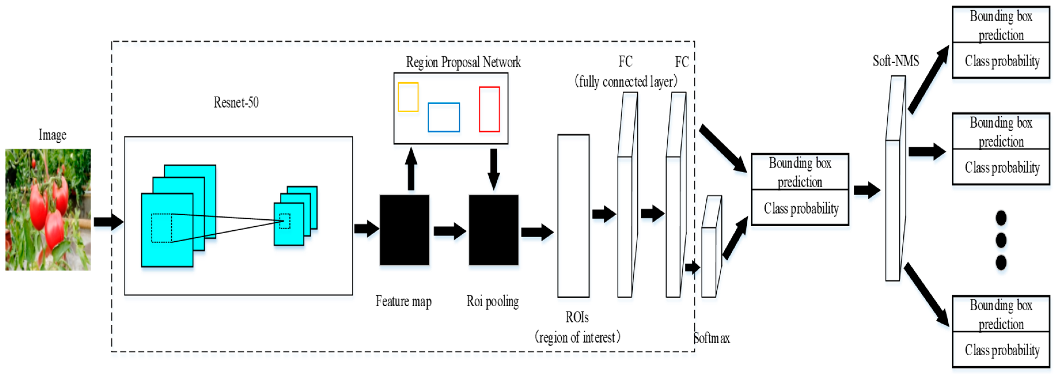 Agriculture 08 00196 g003