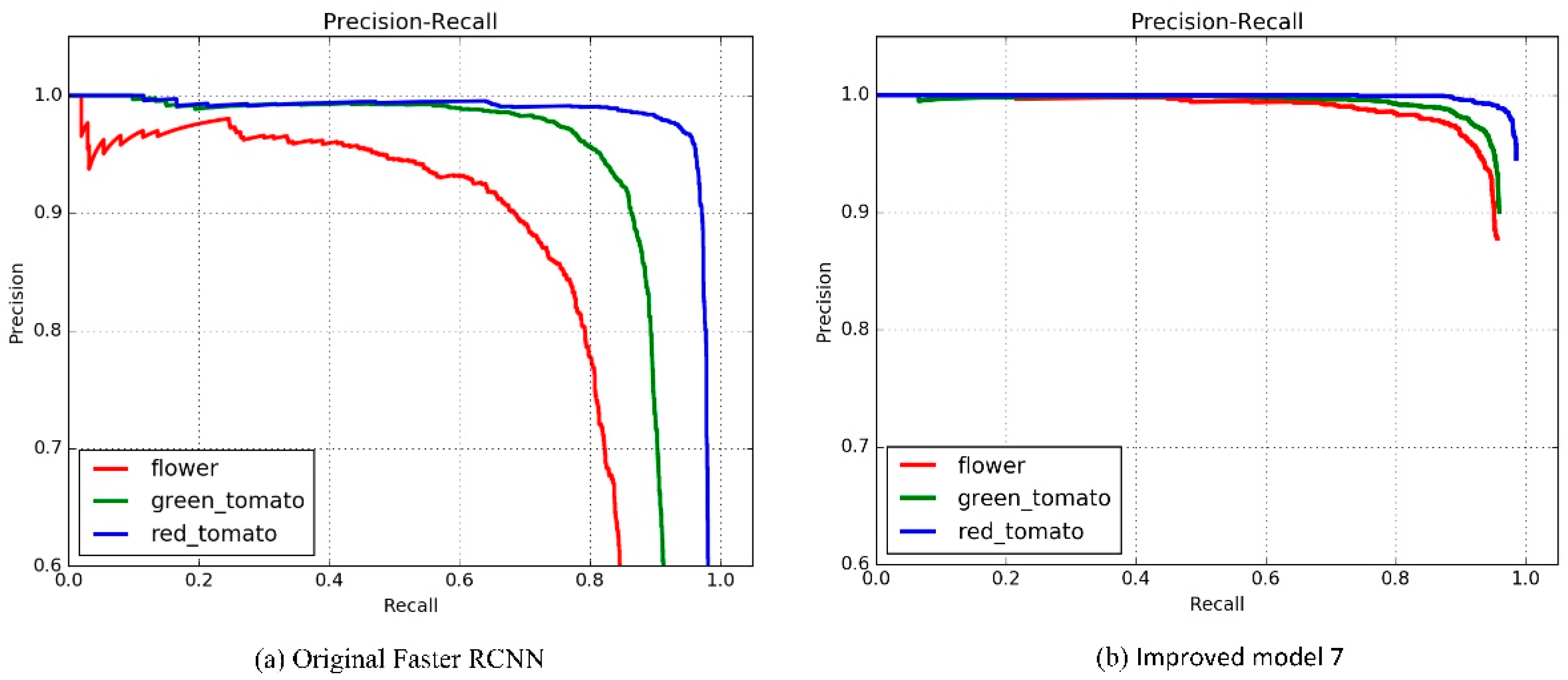 Agriculture 08 00196 g008