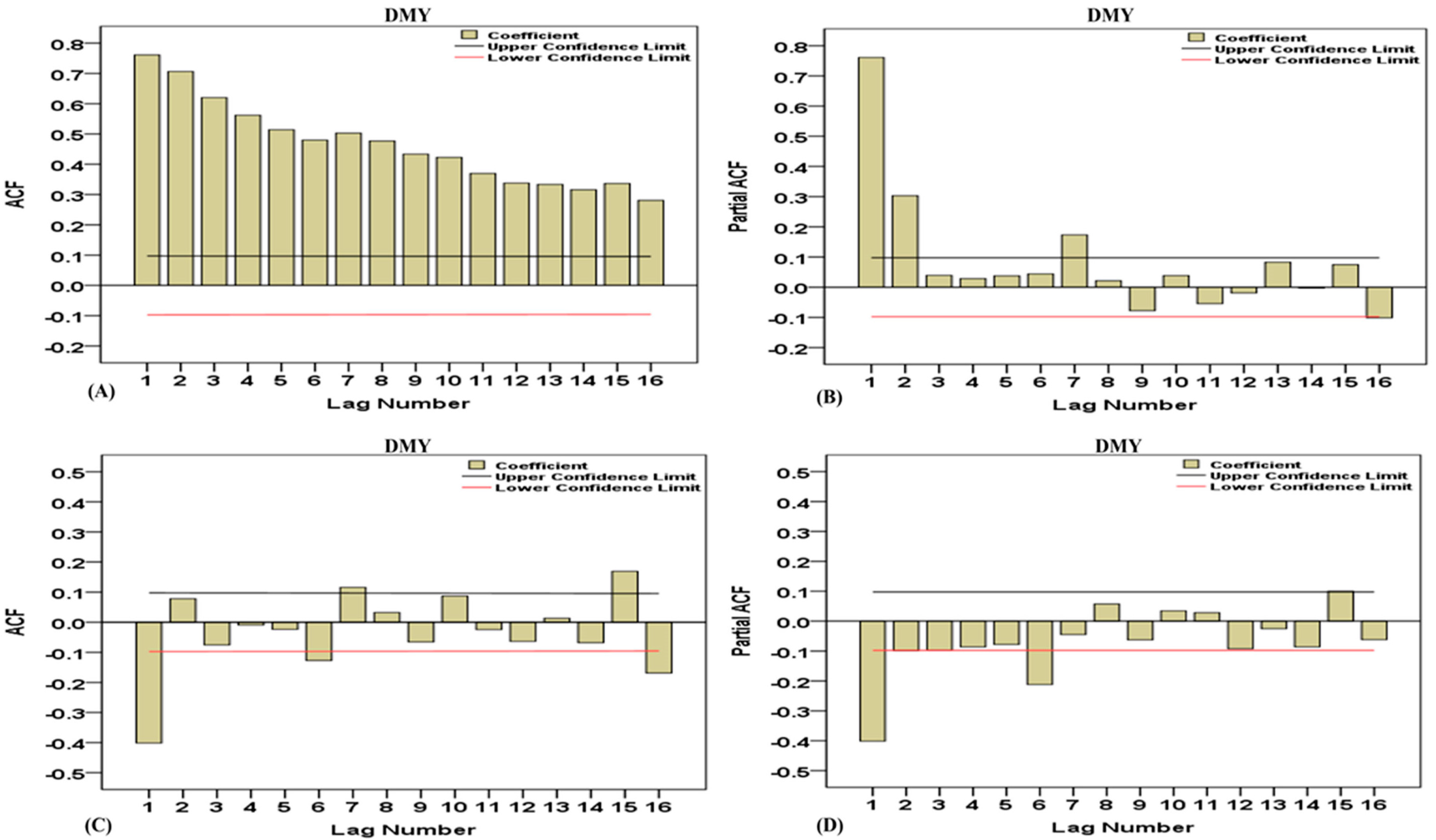 Agriculture 08 00197 g002 Agriculture 08 00197 g002