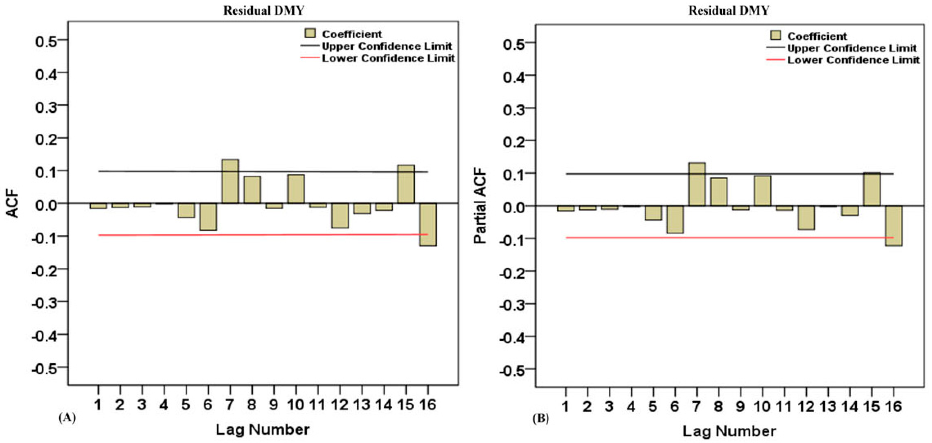 Agriculture 08 00197 g003 Agriculture 08 00197 g003