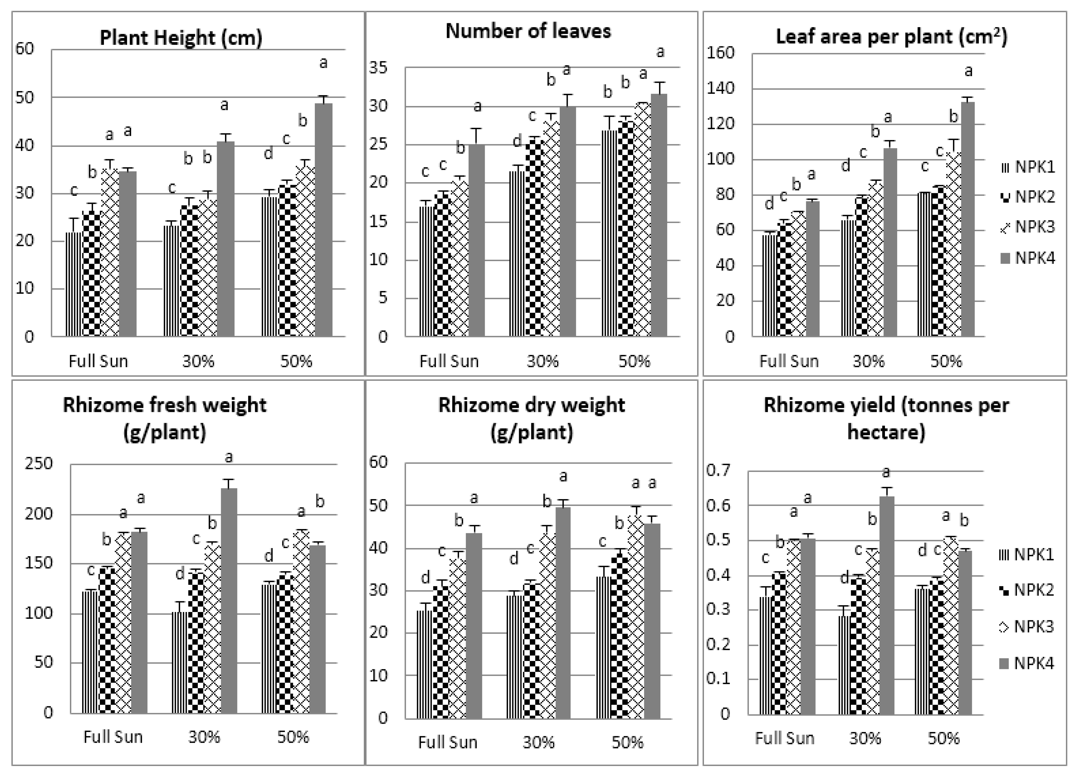 Agriculture 08 00198 g001