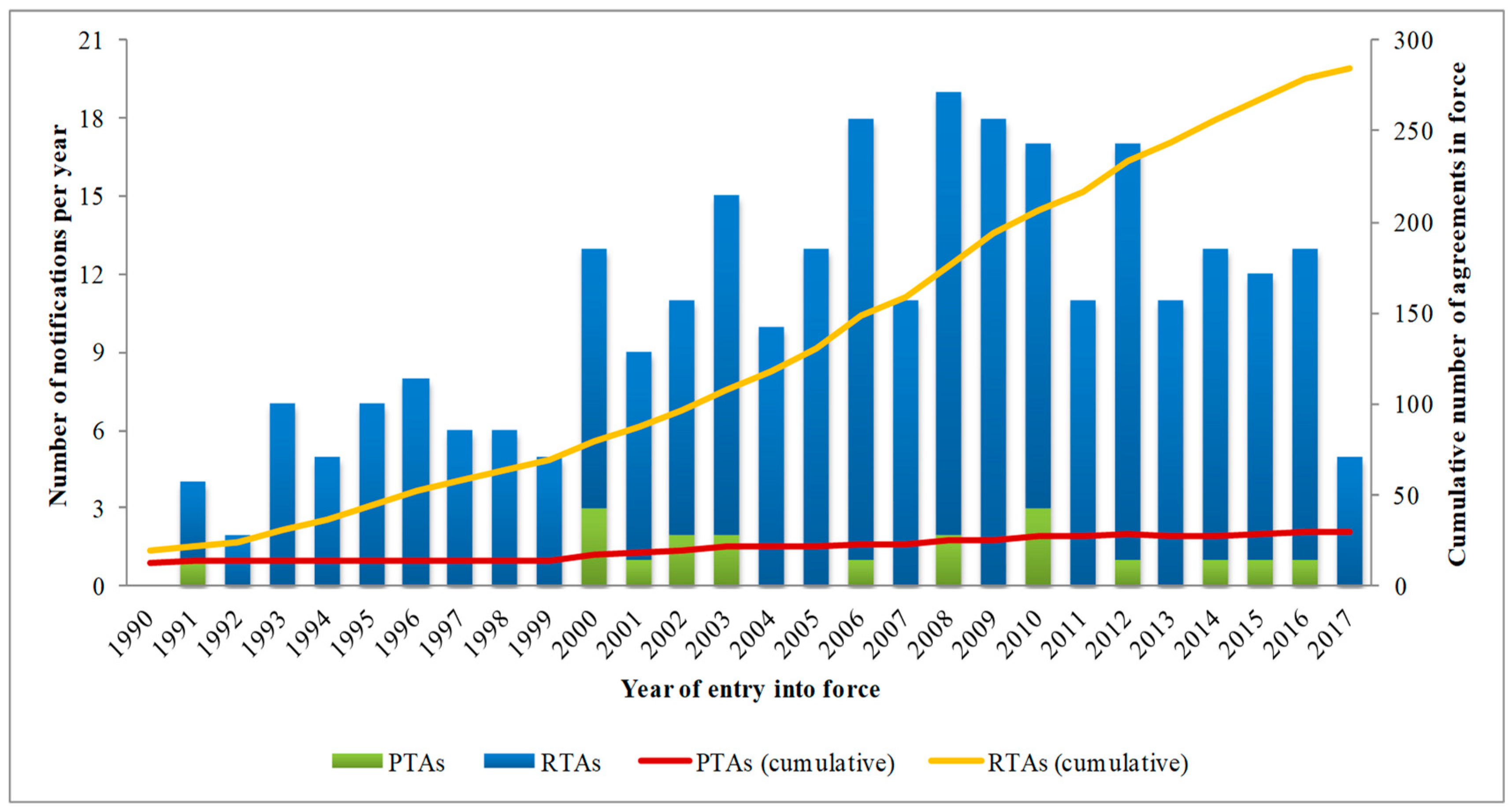Agriculture 09 00002 g001