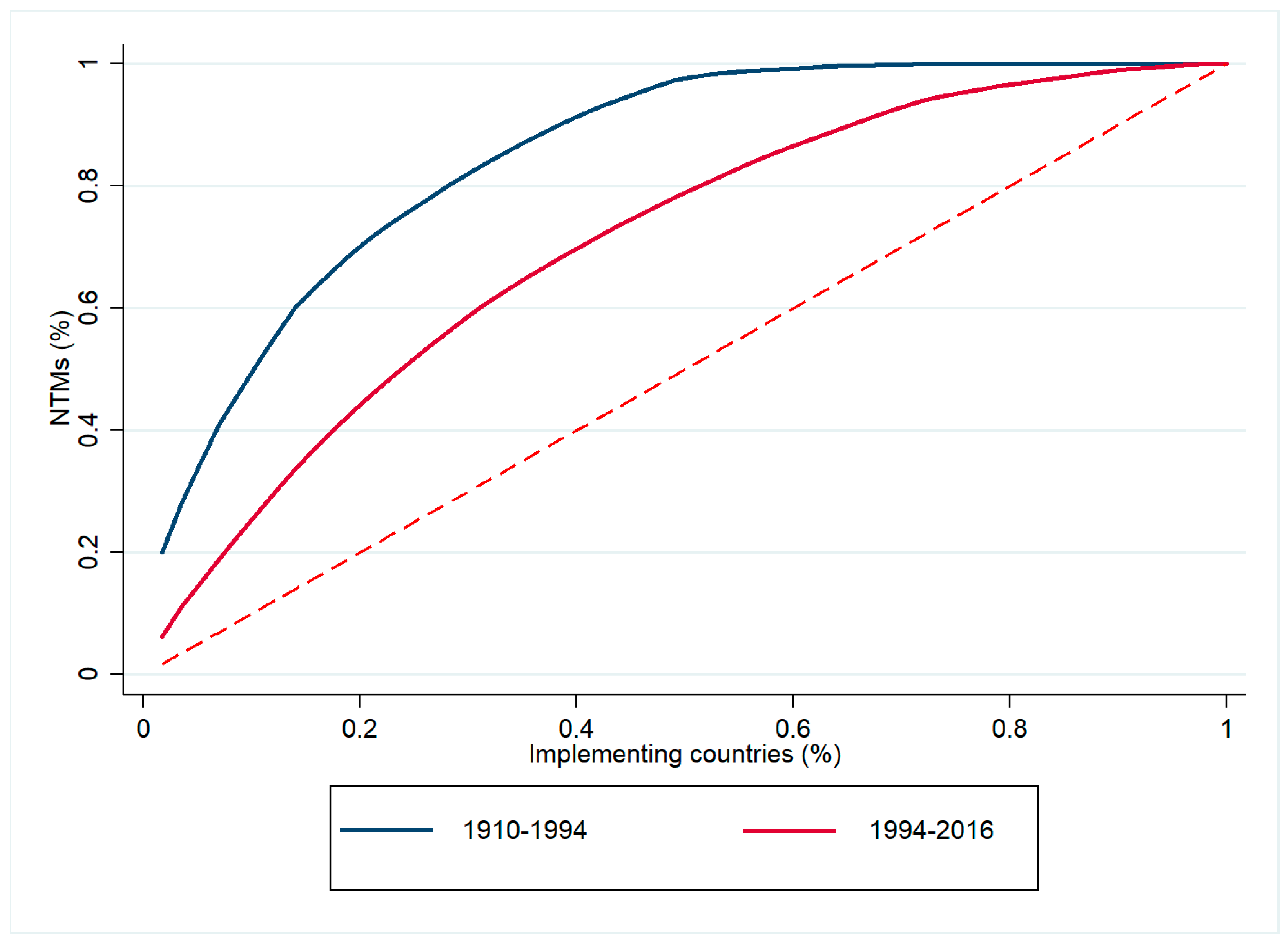 Agriculture 09 00002 g002