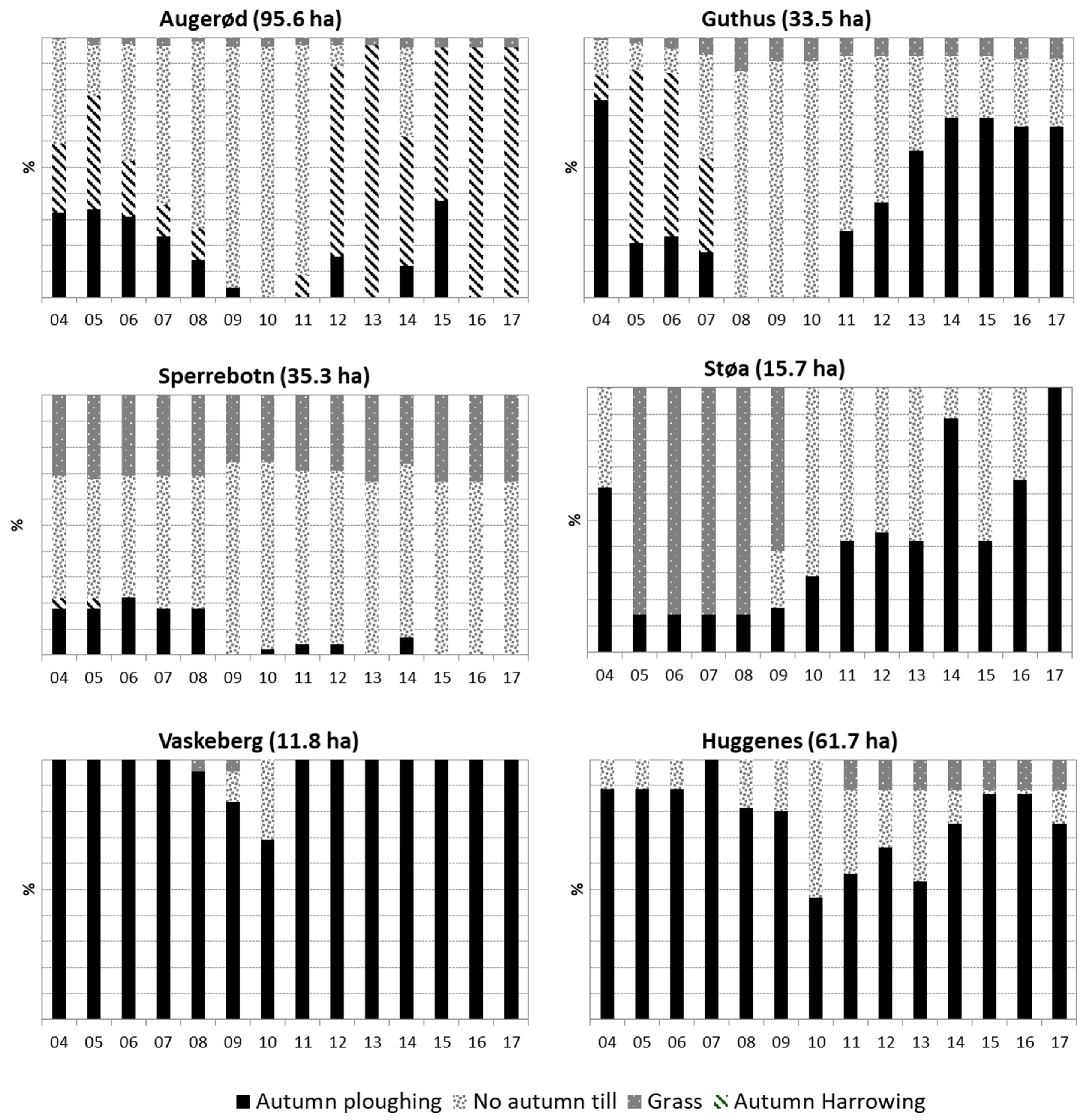 Agriculture 09 00015 g002