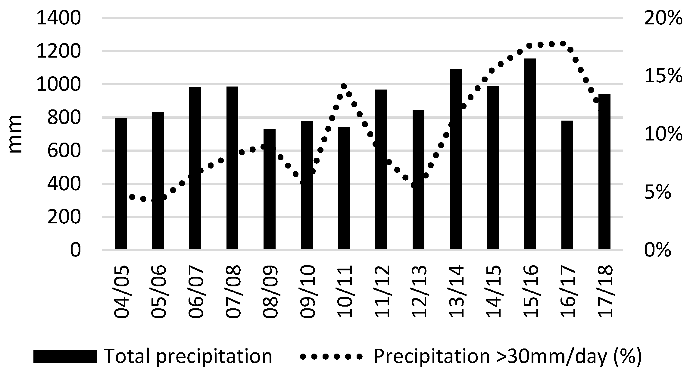 Agriculture 09 00015 g003