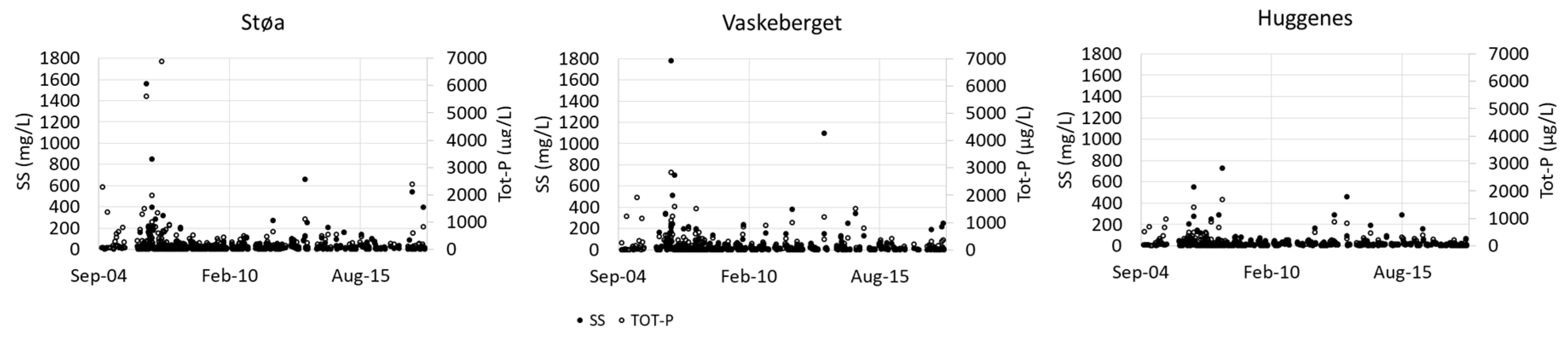 Agriculture 09 00015 g005