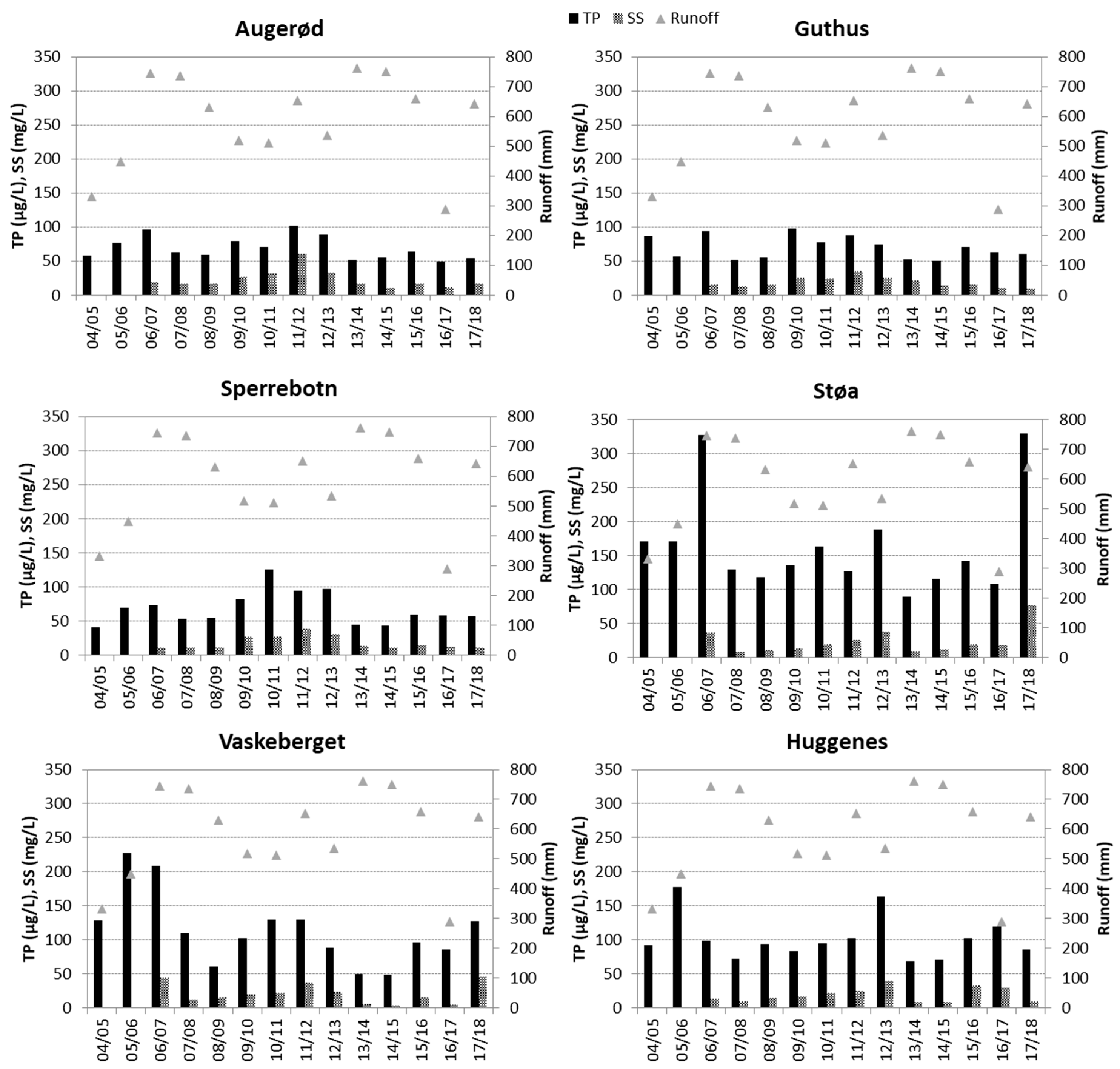 Agriculture 09 00015 g006