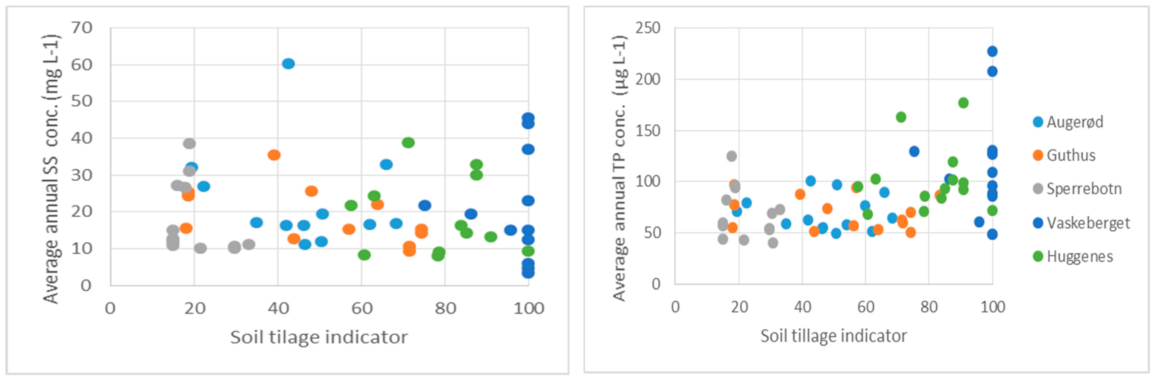 Agriculture 09 00015 g008