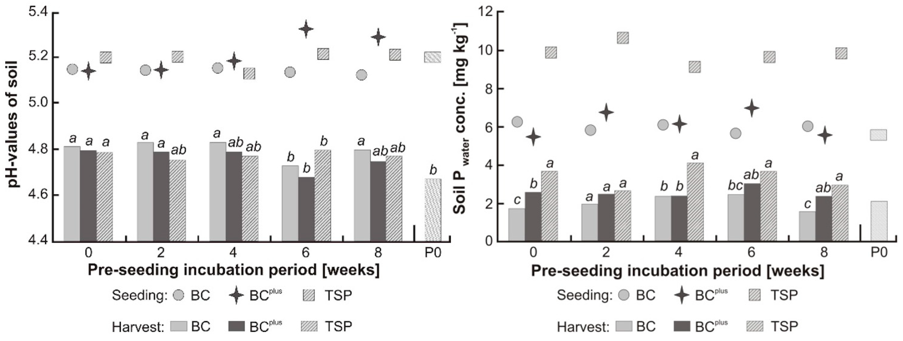 Agriculture 09 00021 g002