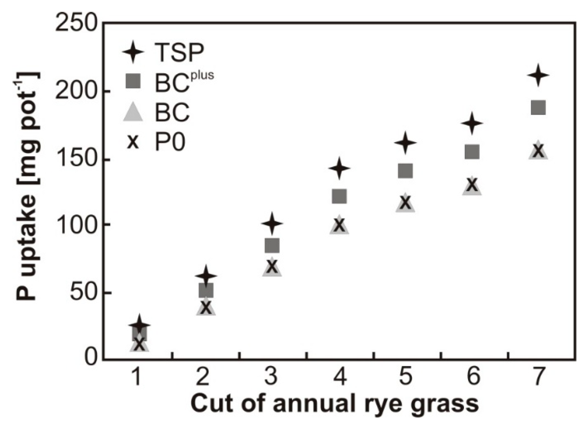 Agriculture 09 00021 g003