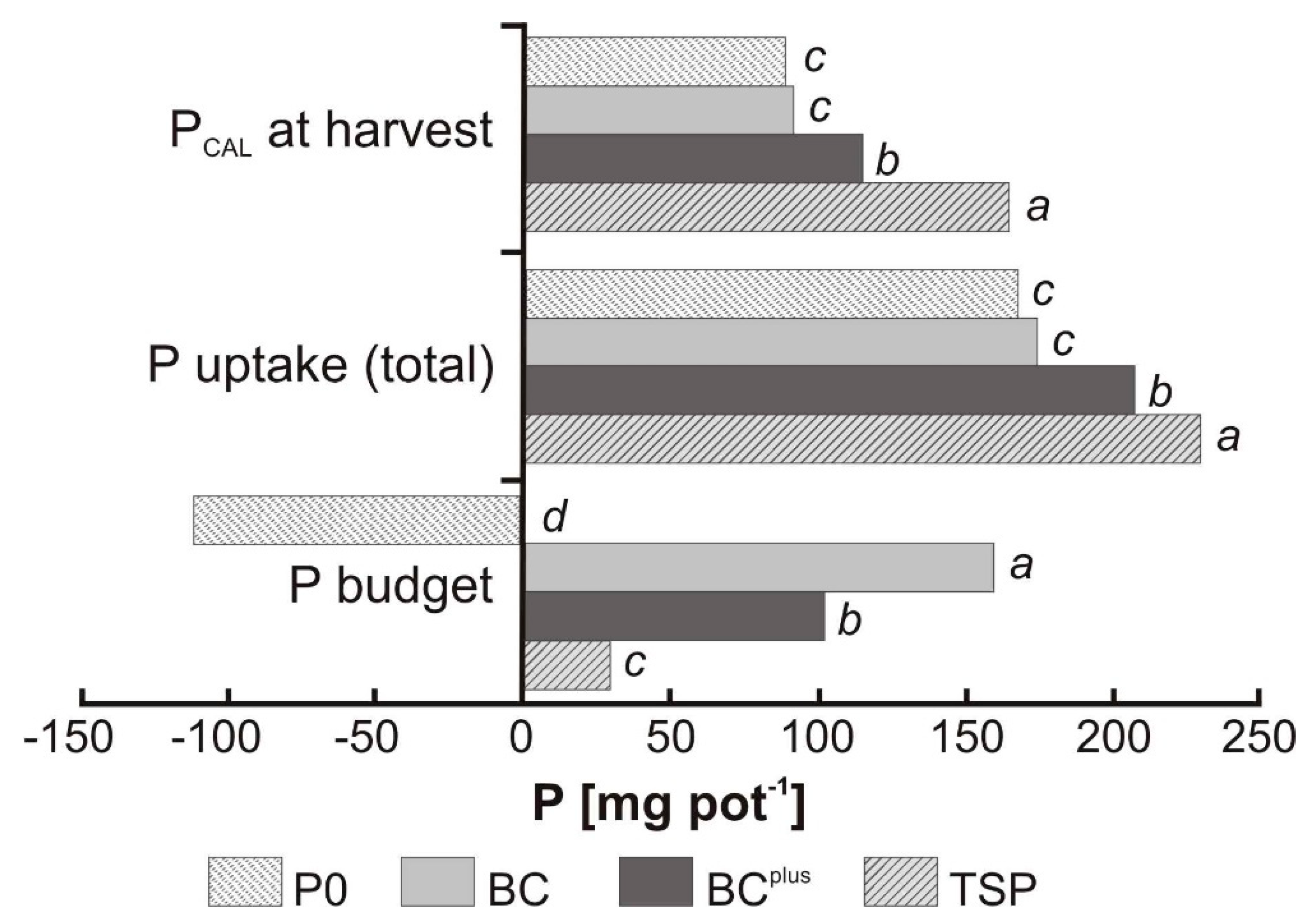 Agriculture 09 00021 g004