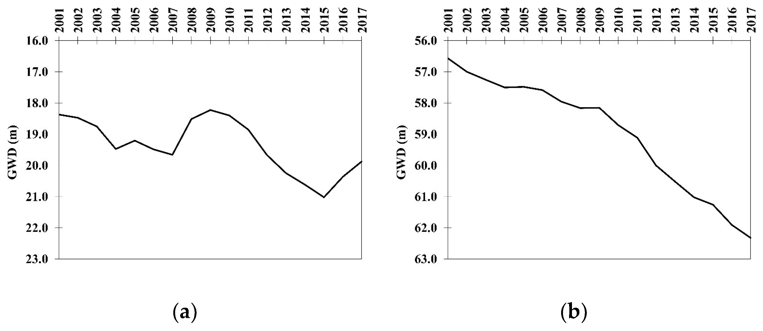 Agriculture 09 00027 g002 Agriculture 09 00027 g002