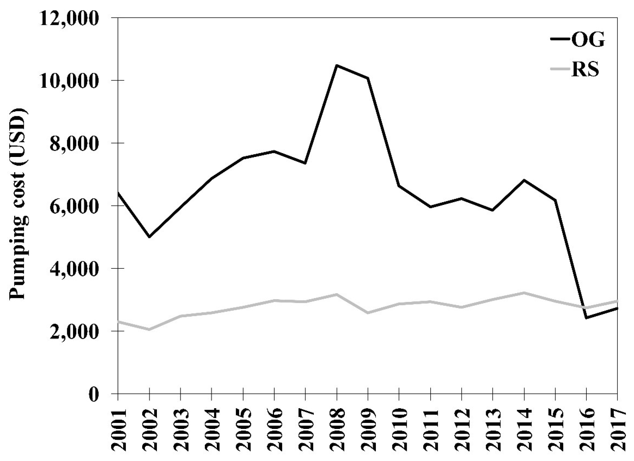 Agriculture 09 00027 g004 Agriculture 09 00027 g004