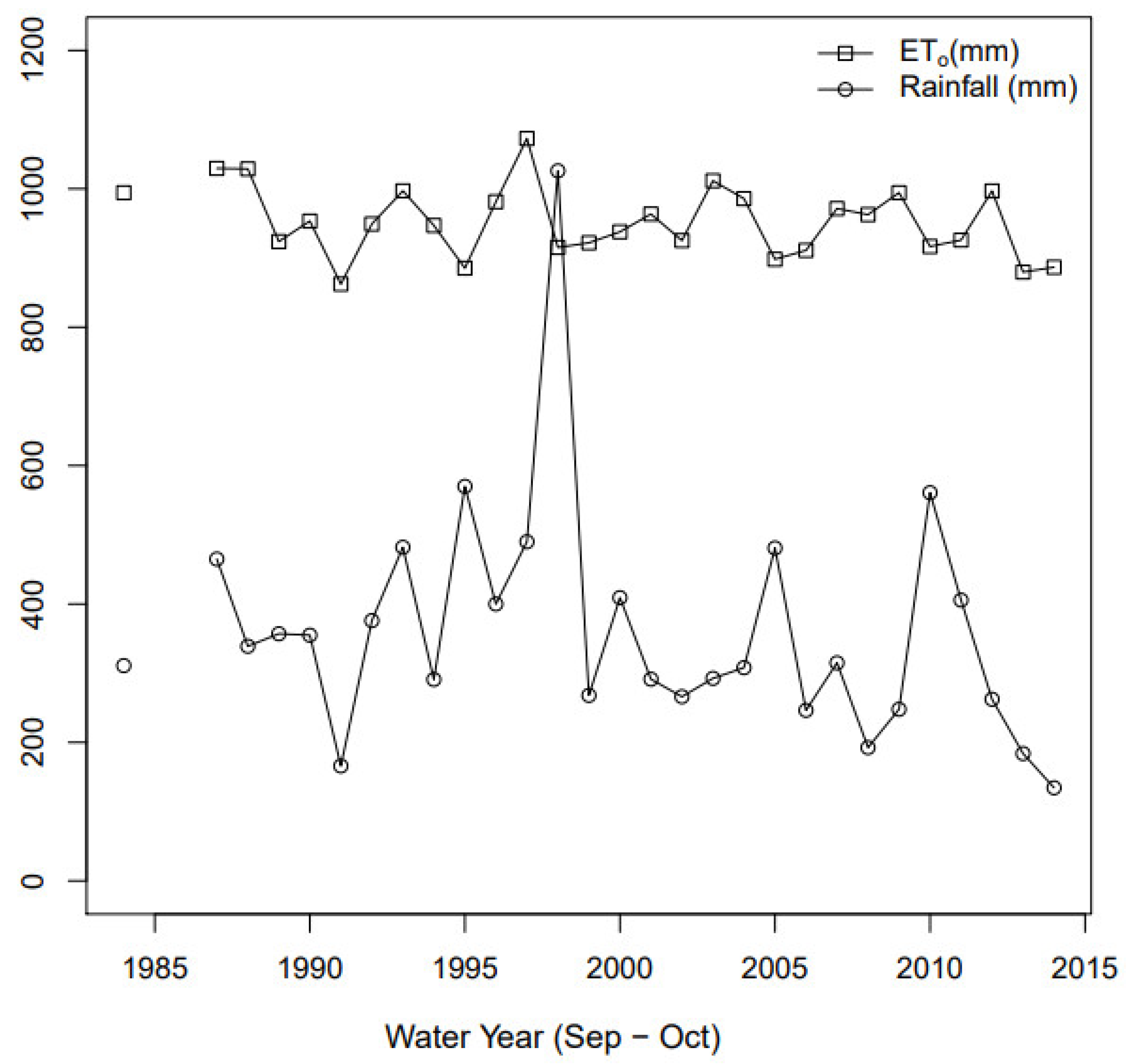 Agriculture 09 00031 g002