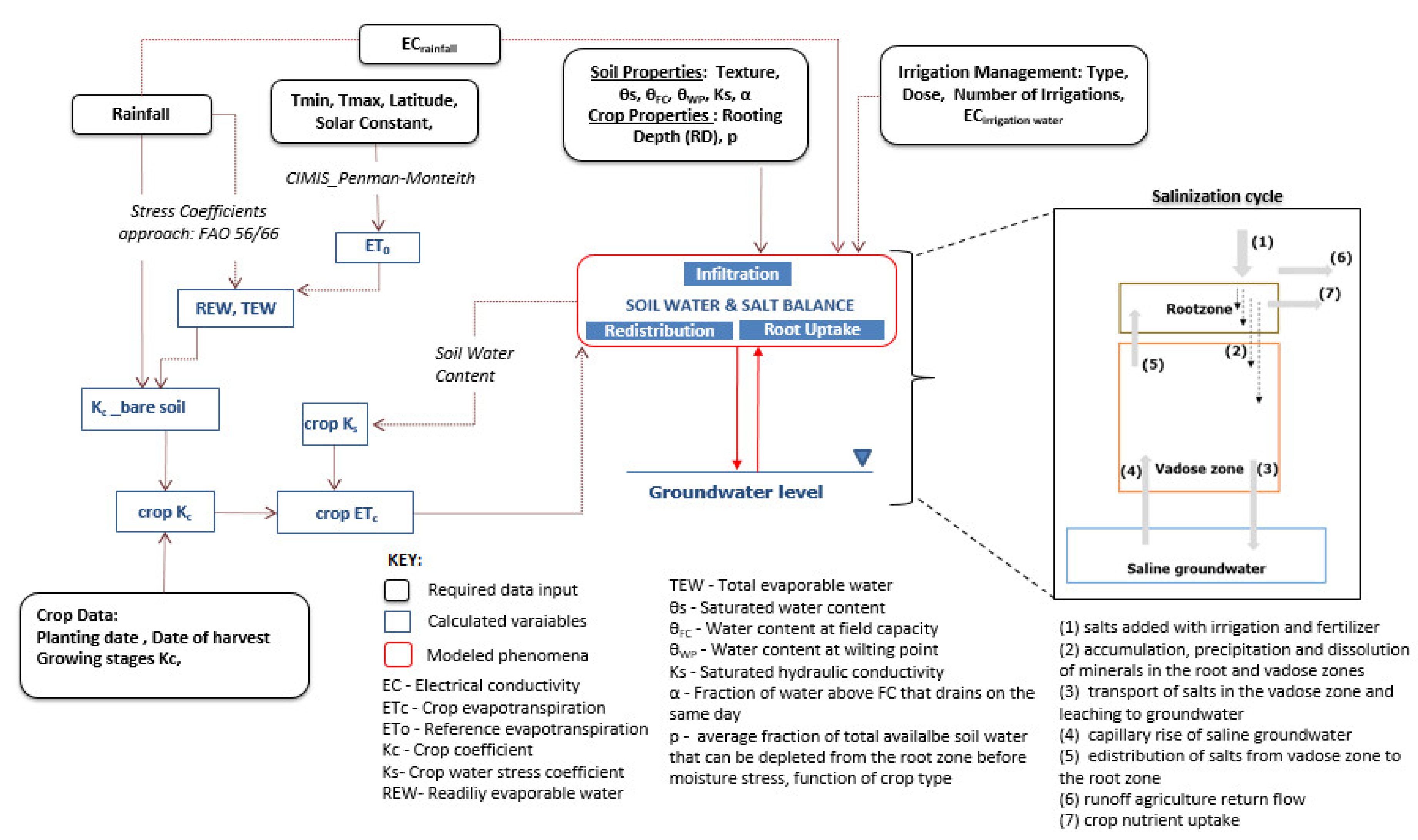 Agriculture 09 00031 g003
